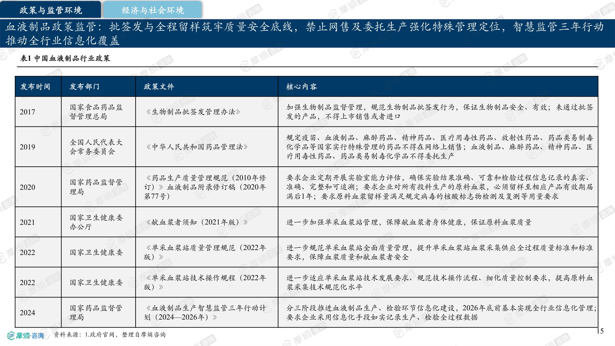 摩熵咨询中国血液制品行业研究报告202630页.pdf