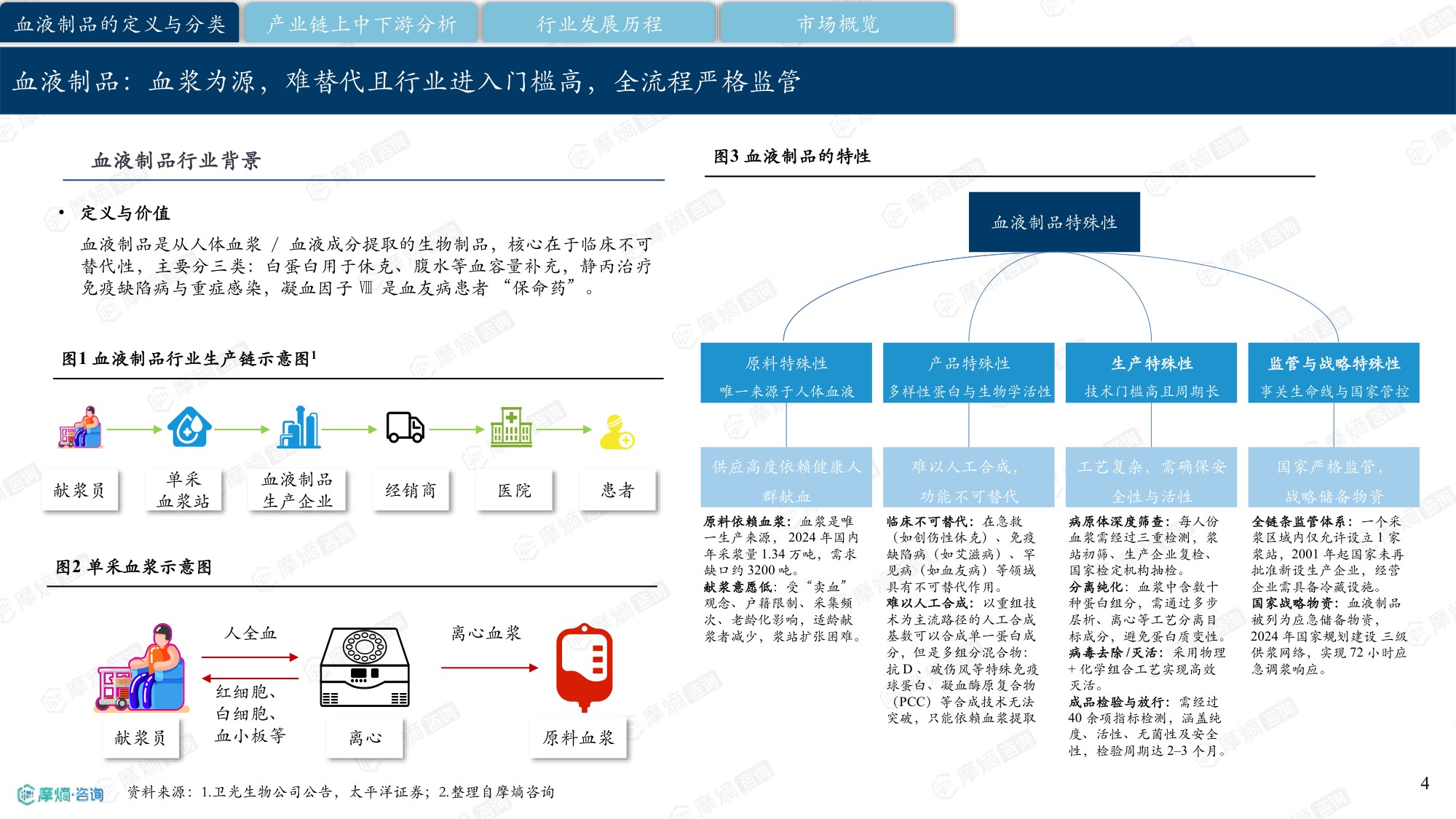 摩熵咨询中国血液制品行业研究报告202630页.pdf