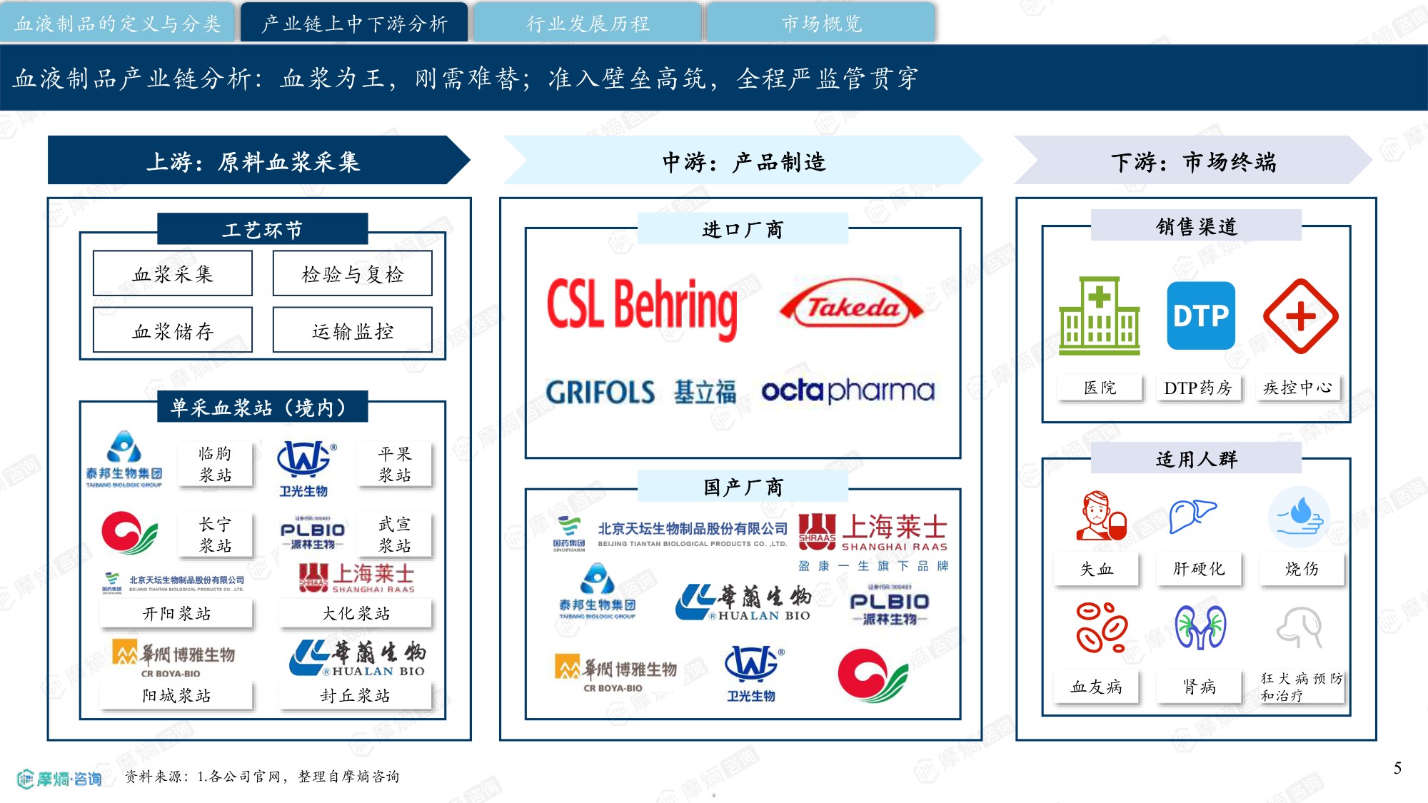 摩熵咨询中国血液制品行业研究报告202630页.pdf