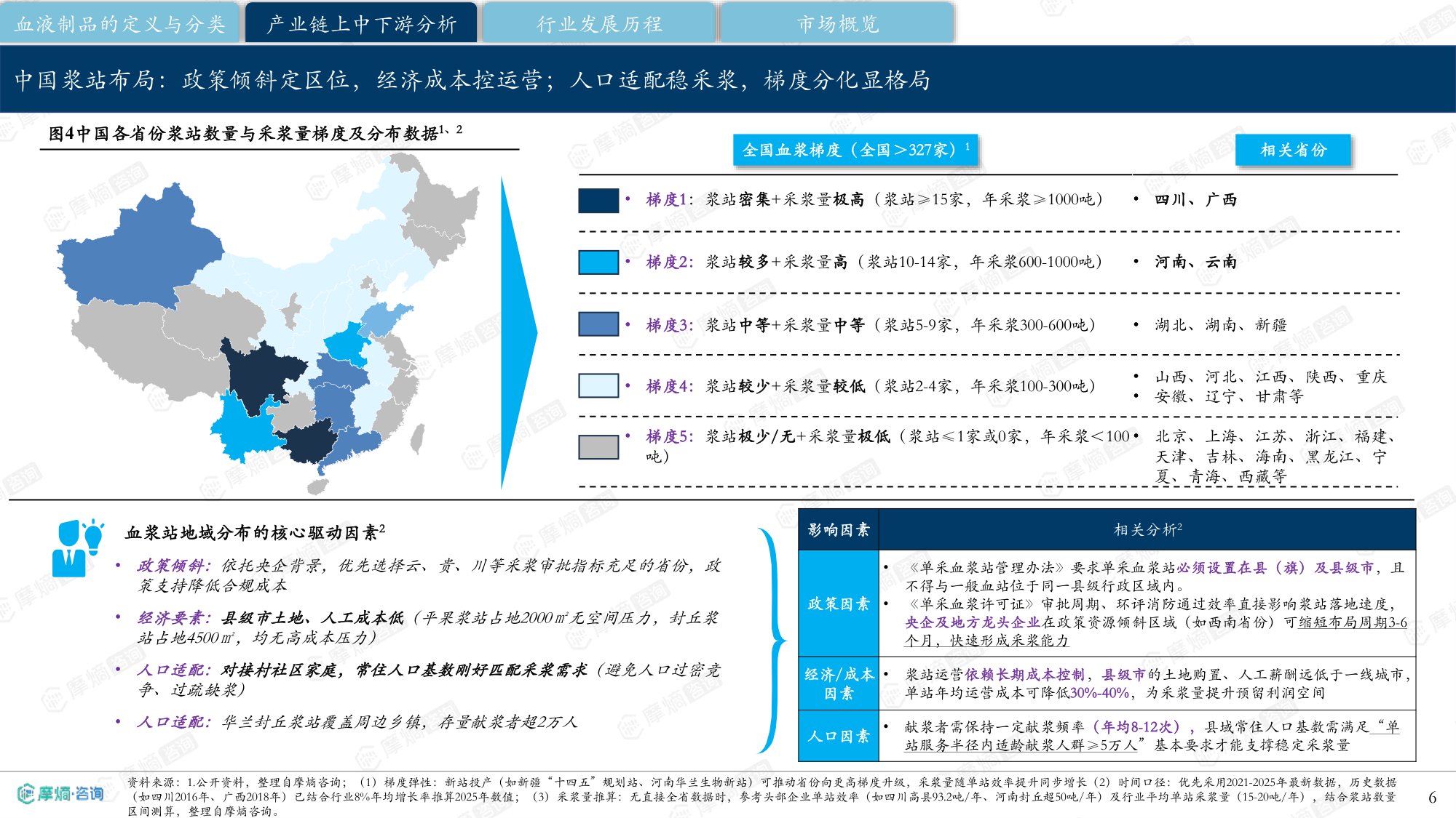 摩熵咨询中国血液制品行业研究报告202630页.pdf