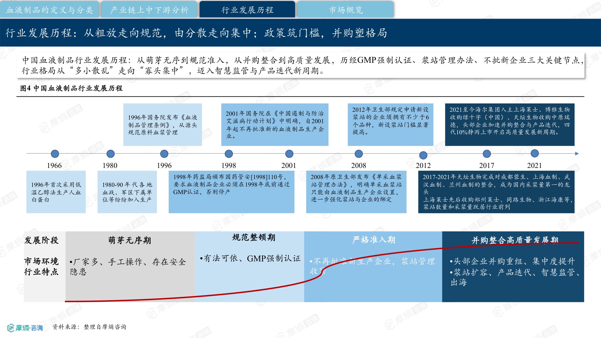 摩熵咨询中国血液制品行业研究报告202630页.pdf