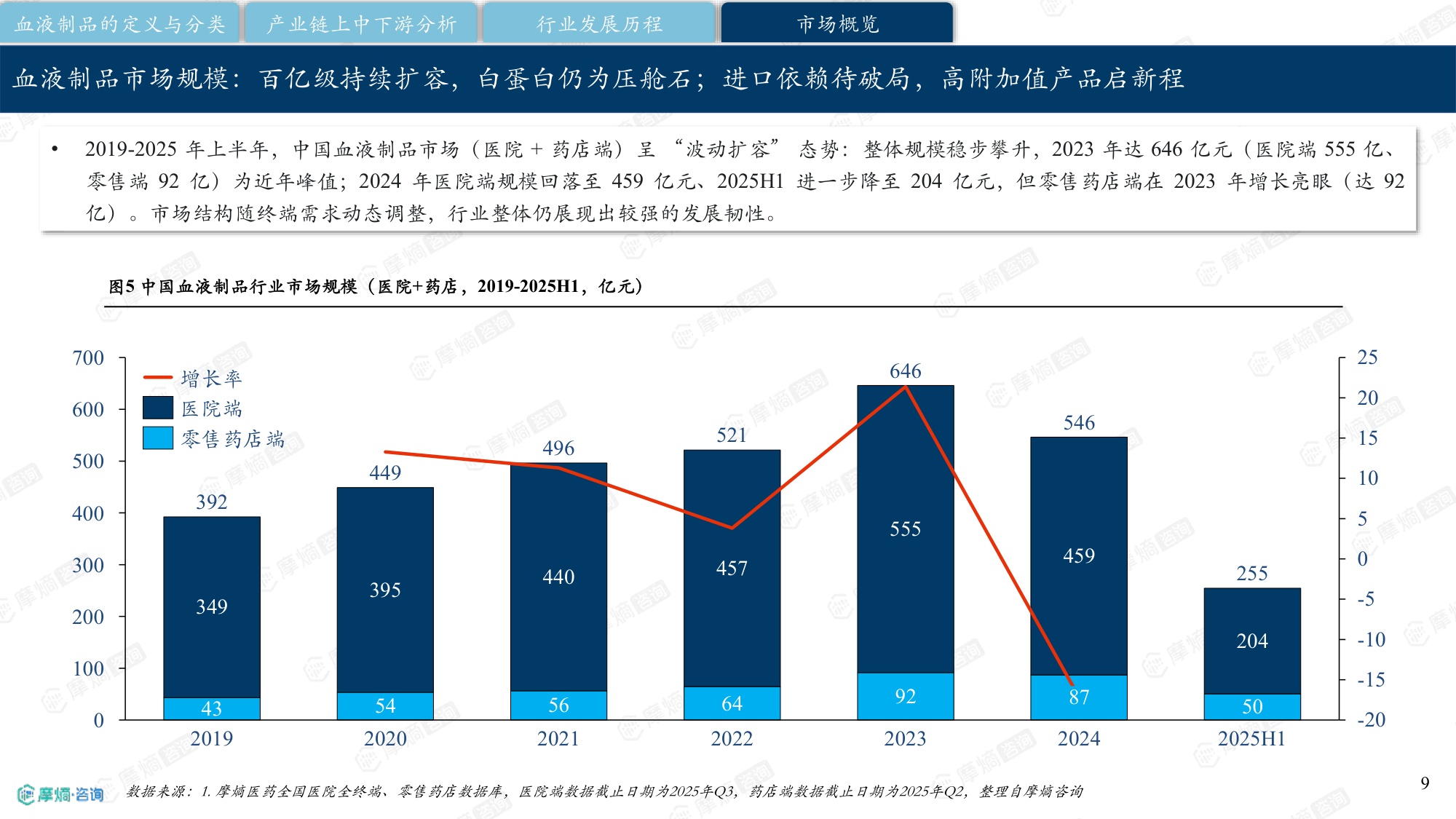 摩熵咨询中国血液制品行业研究报告202630页.pdf