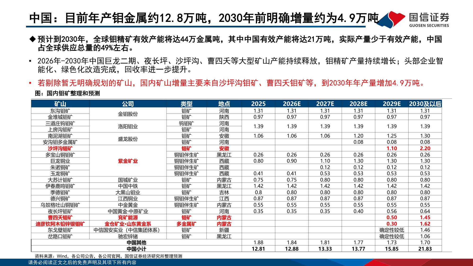 钼行业专题：工业维生素的战略崛起-20260729-国信证券-29页.pdf