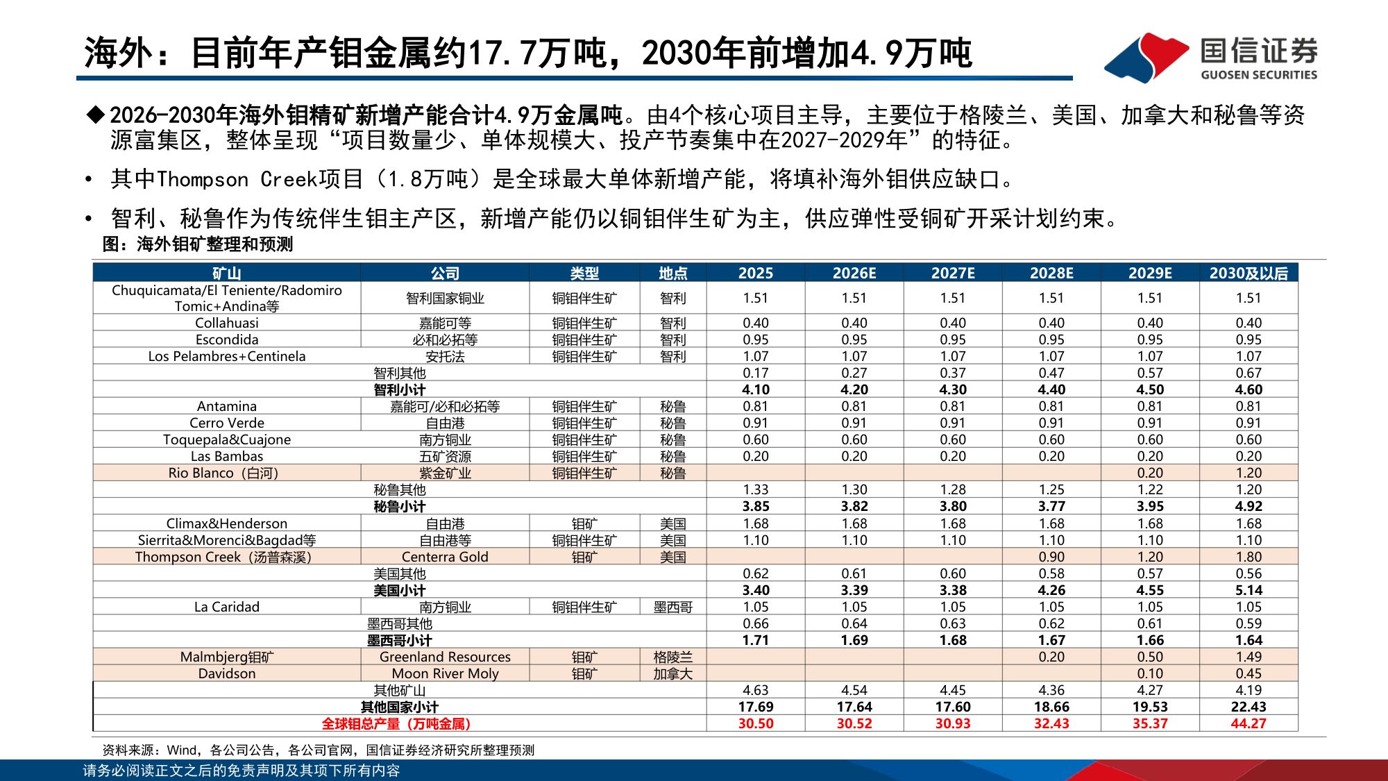 钼行业专题：工业维生素的战略崛起-20260729-国信证券-29页.pdf