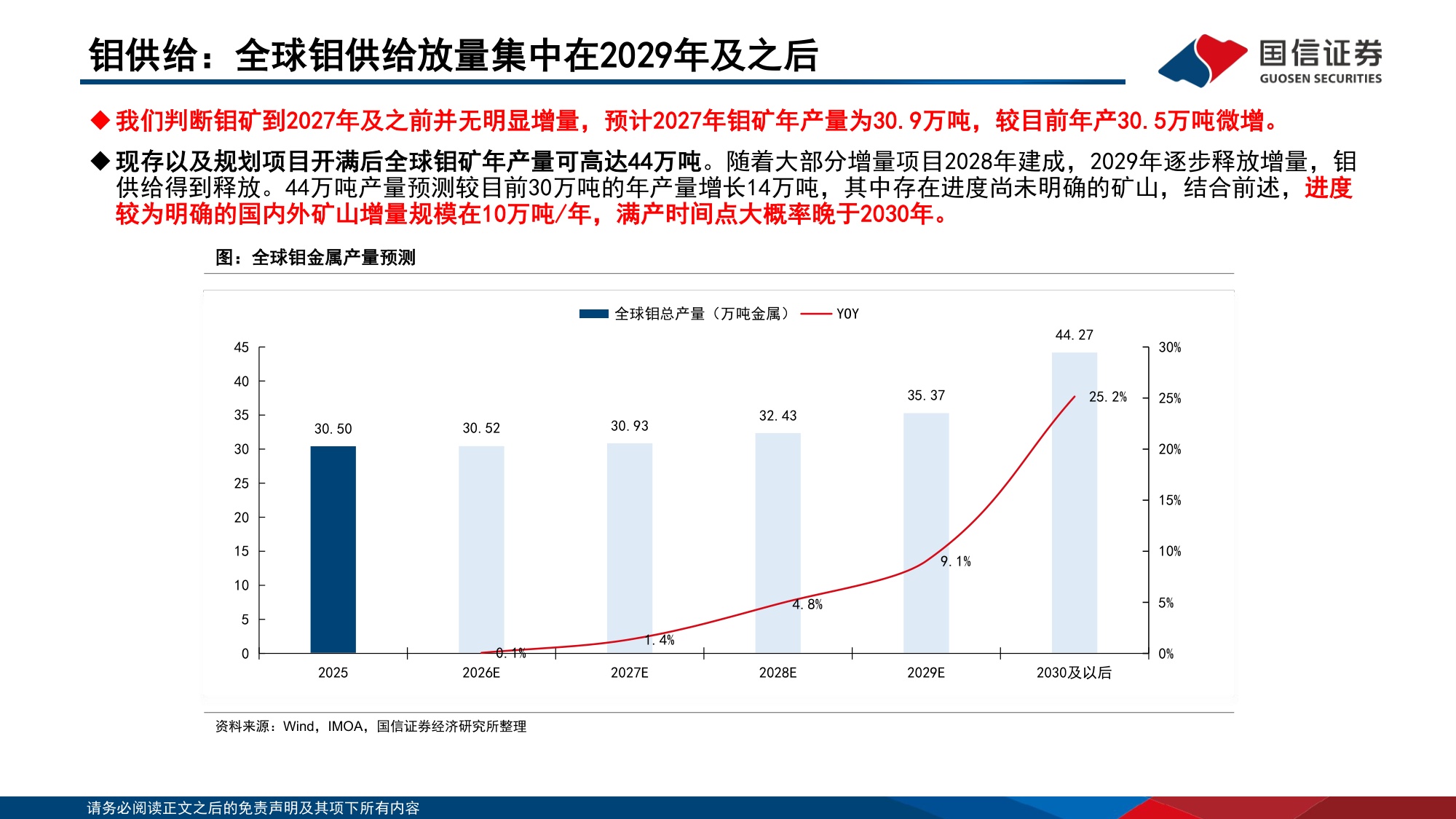 钼行业专题：工业维生素的战略崛起-20260729-国信证券-29页.pdf
