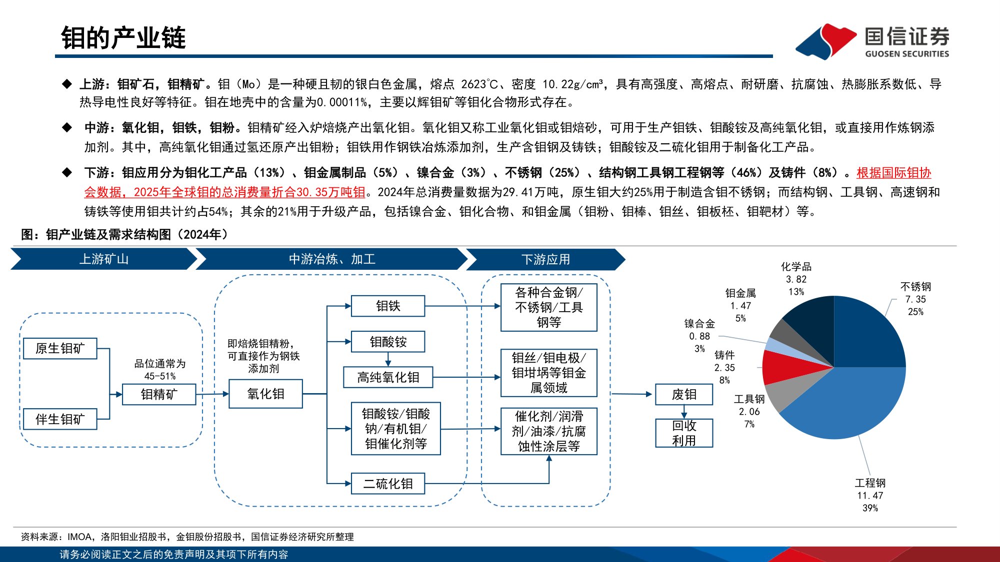 钼行业专题：工业维生素的战略崛起-20260729-国信证券-29页.pdf