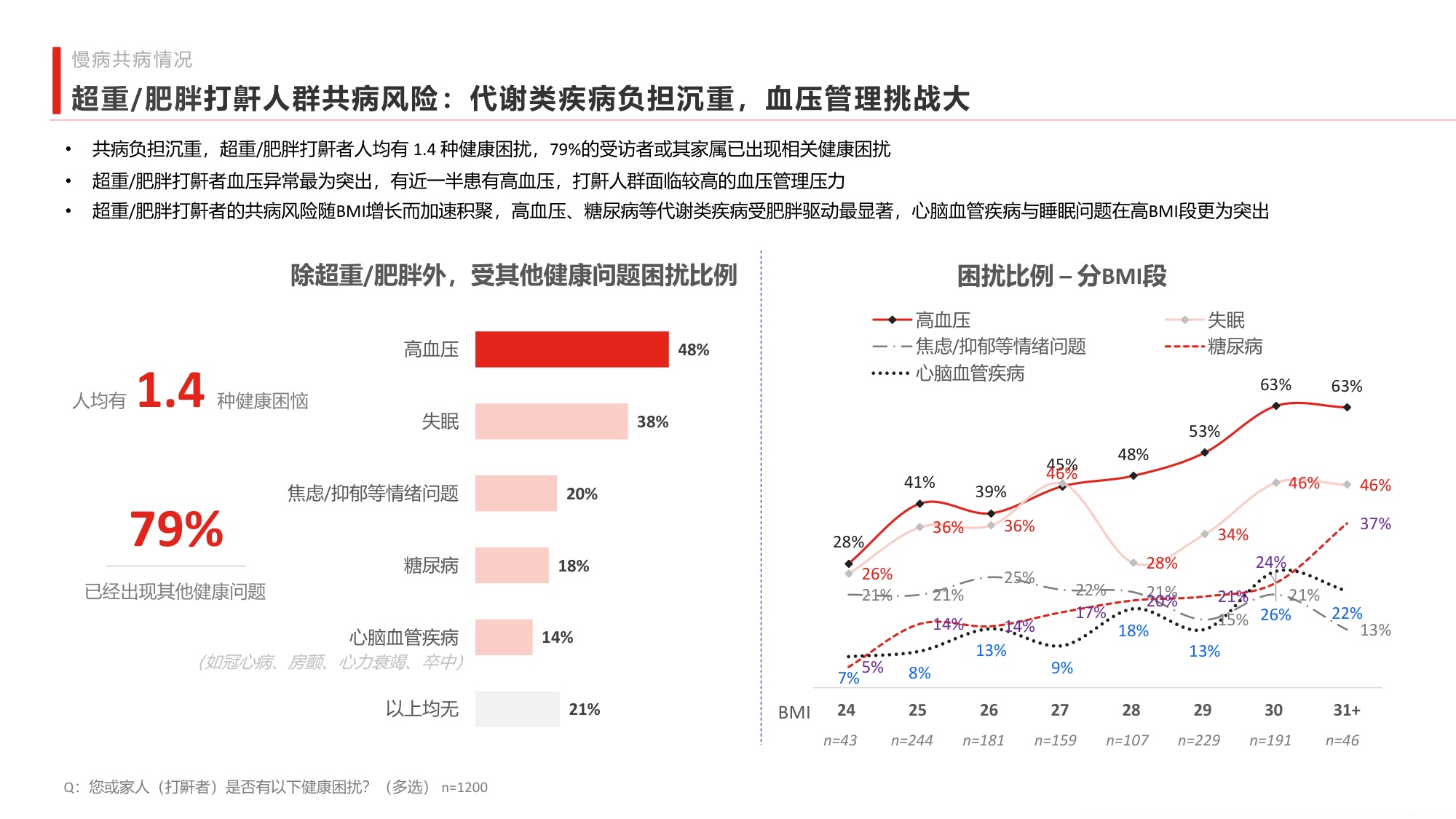 南方周末2026中国阻塞性睡眠呼吸暂停公众认知调研报告40页.pdf