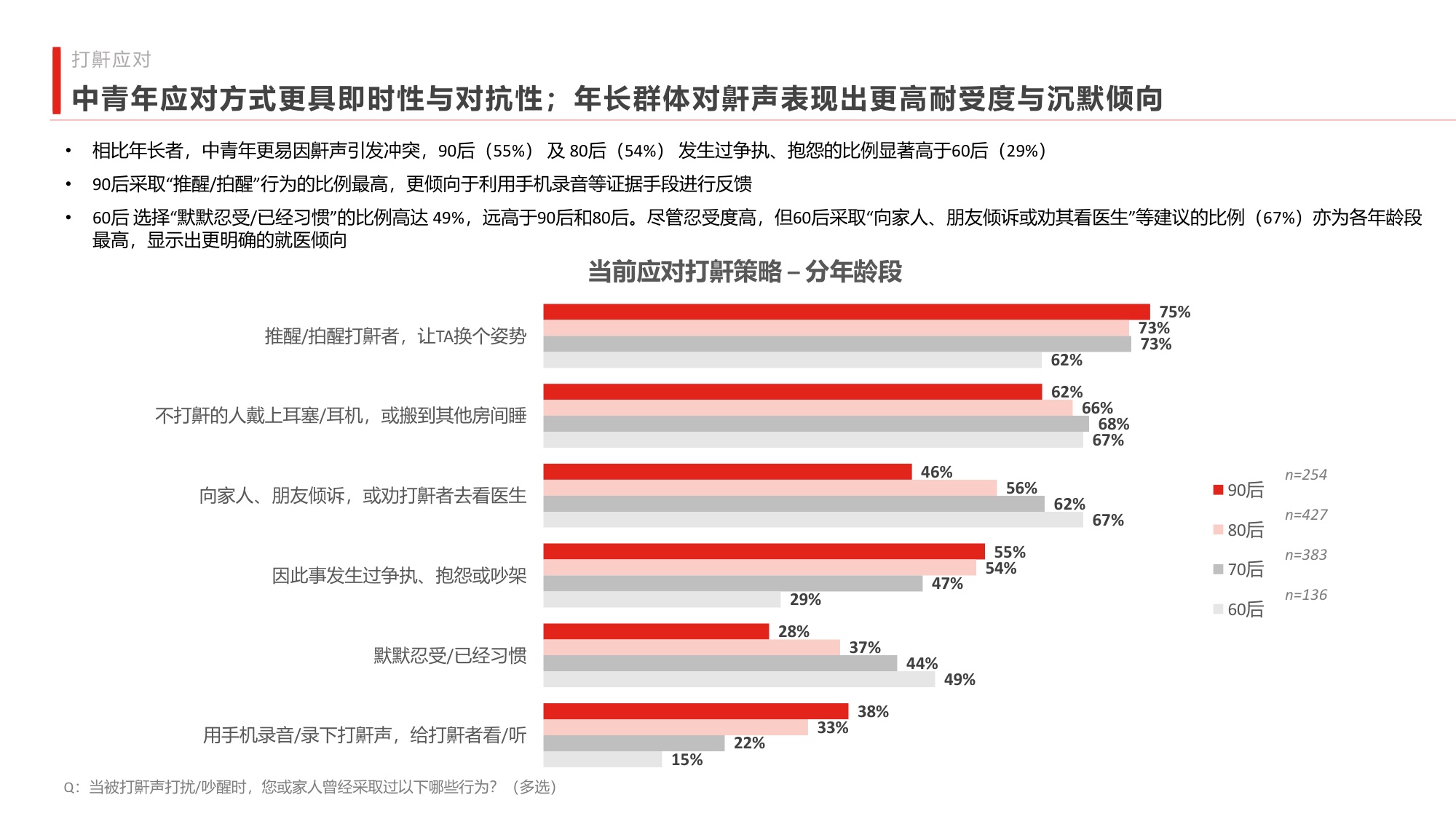 南方周末2026中国阻塞性睡眠呼吸暂停公众认知调研报告40页.pdf