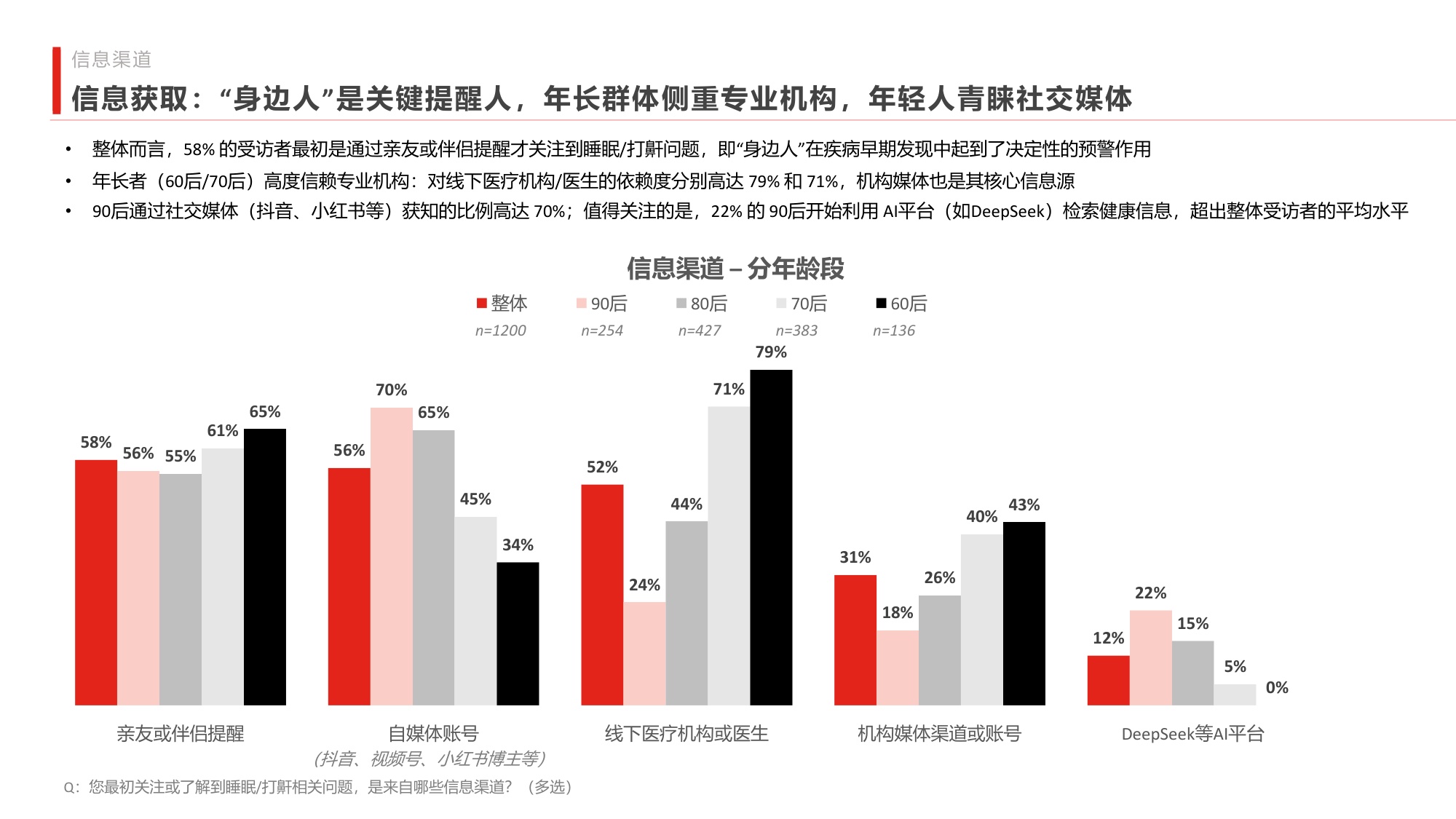 南方周末2026中国阻塞性睡眠呼吸暂停公众认知调研报告40页.pdf