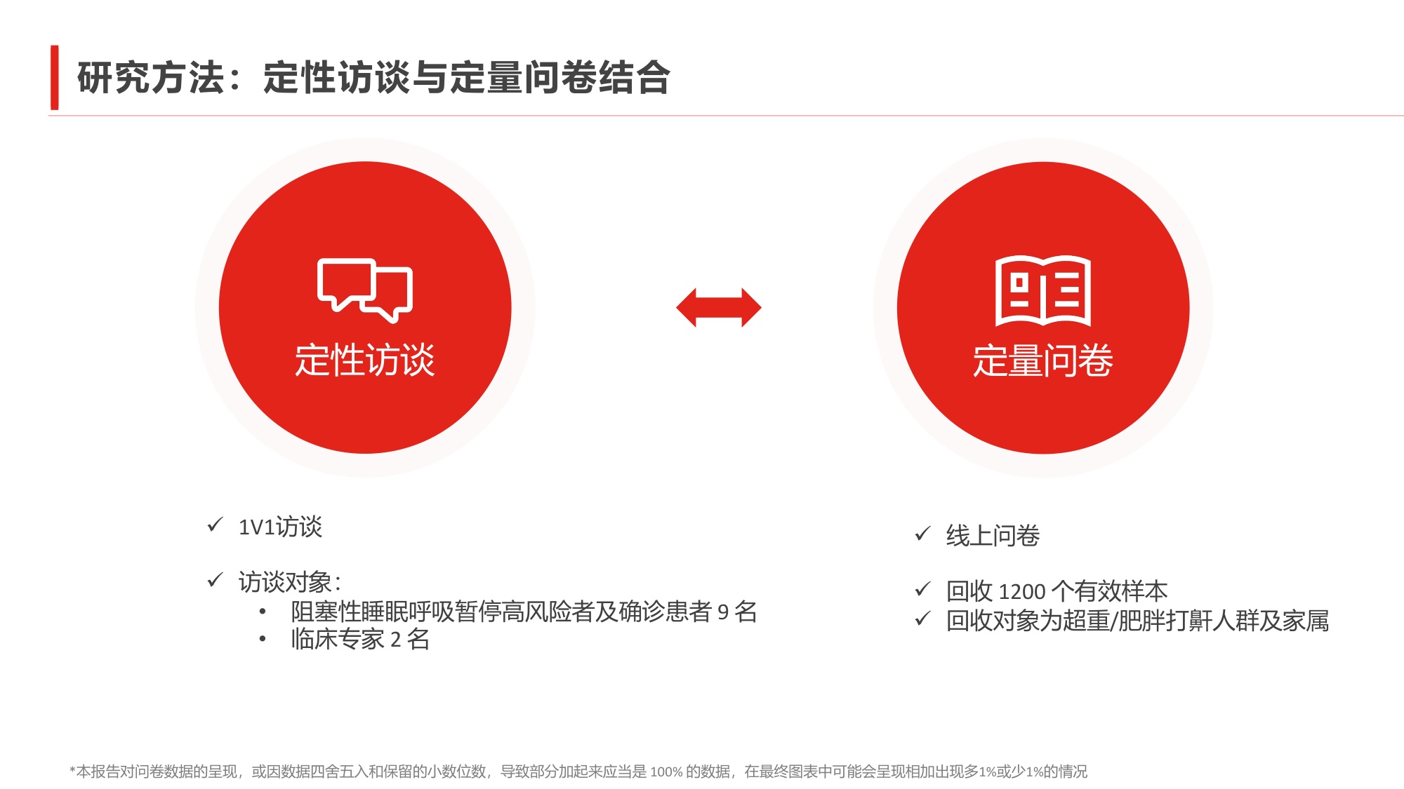 南方周末2026中国阻塞性睡眠呼吸暂停公众认知调研报告40页.pdf