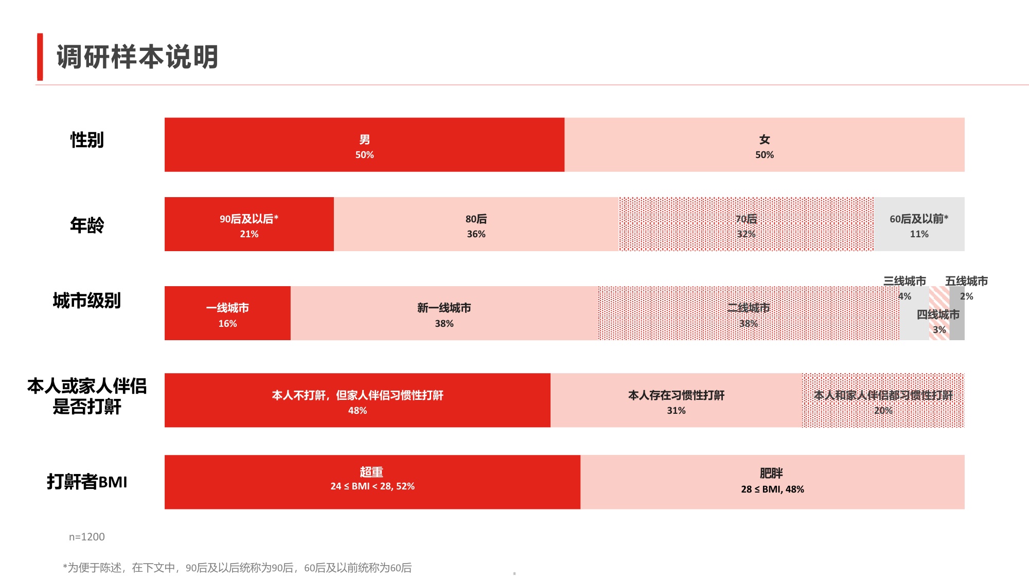 南方周末2026中国阻塞性睡眠呼吸暂停公众认知调研报告40页.pdf
