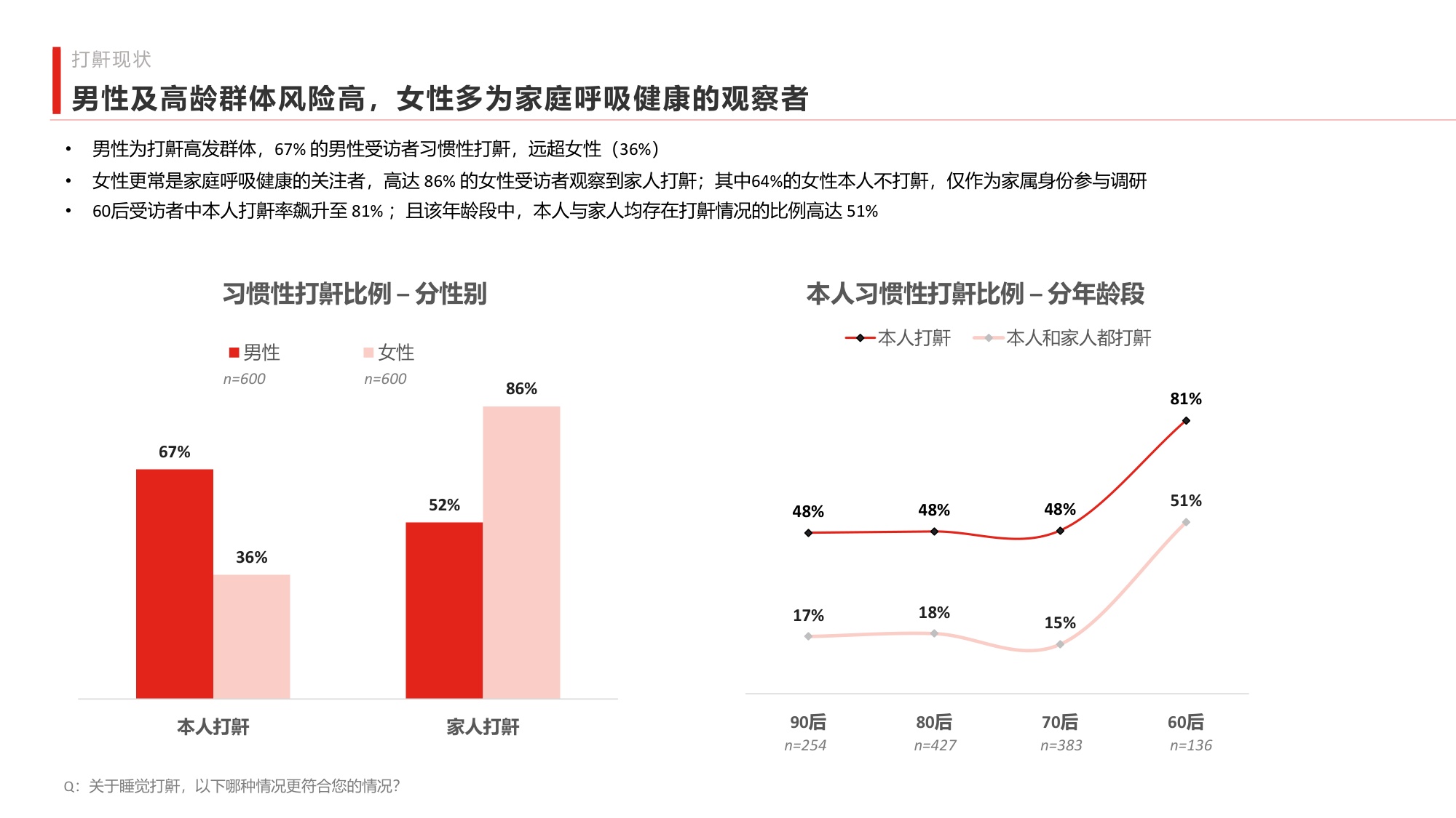 南方周末2026中国阻塞性睡眠呼吸暂停公众认知调研报告40页.pdf