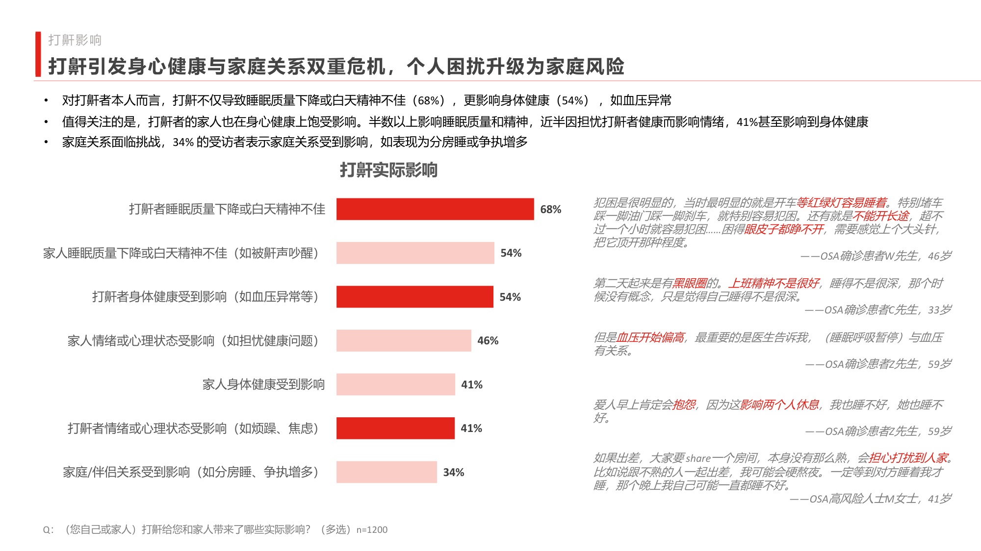 南方周末2026中国阻塞性睡眠呼吸暂停公众认知调研报告40页.pdf