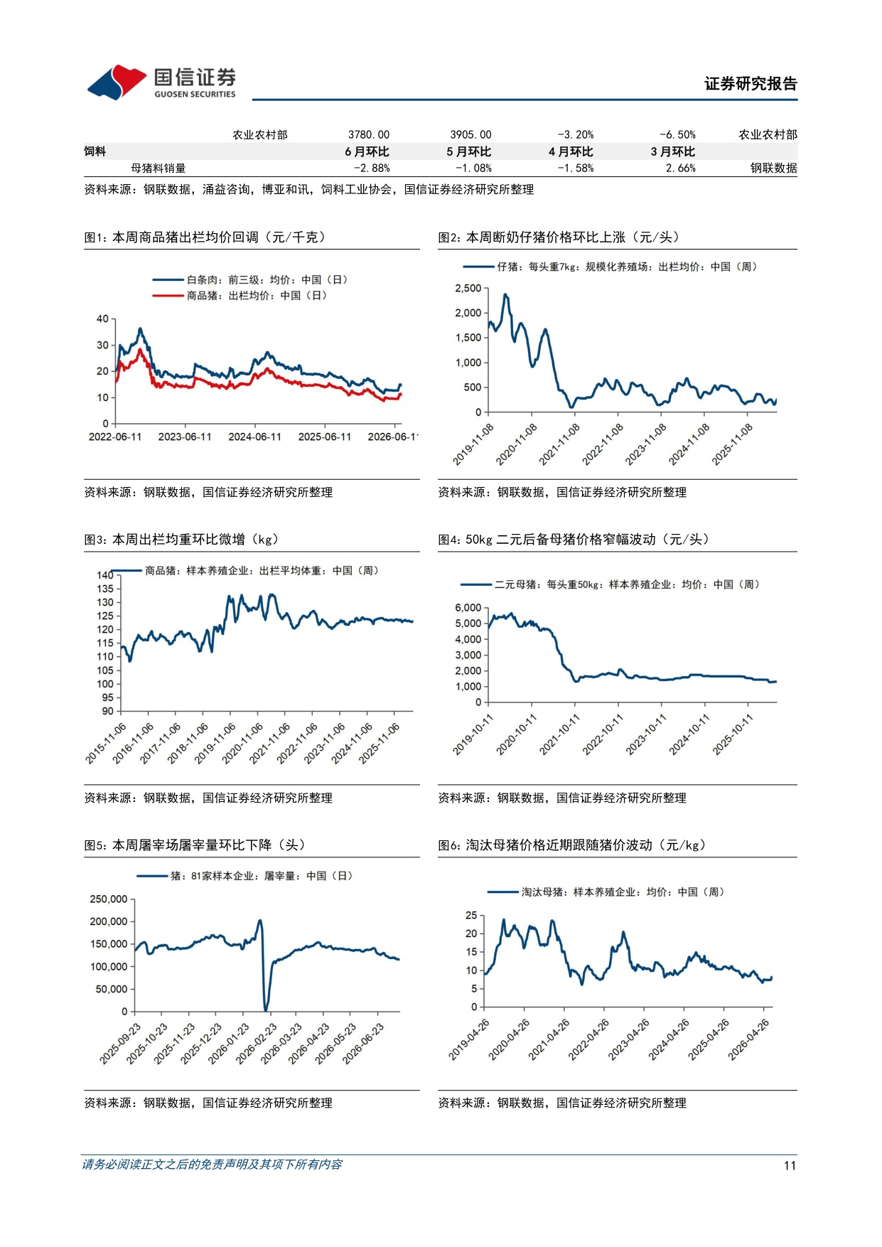 农产品研究跟踪系列报告（214）：生猪产能去化加速，政策调控与亏损去产能有望共振-20260728-国信证券-26页.pdf