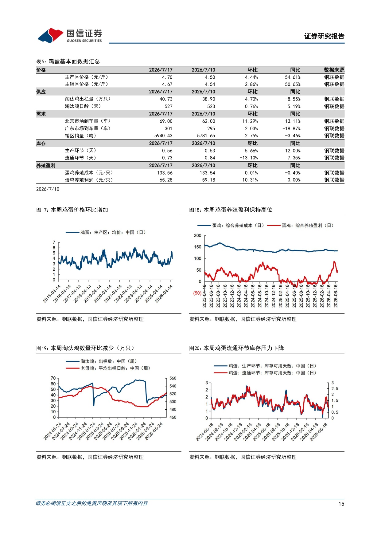 农产品研究跟踪系列报告（214）：生猪产能去化加速，政策调控与亏损去产能有望共振-20260728-国信证券-26页.pdf