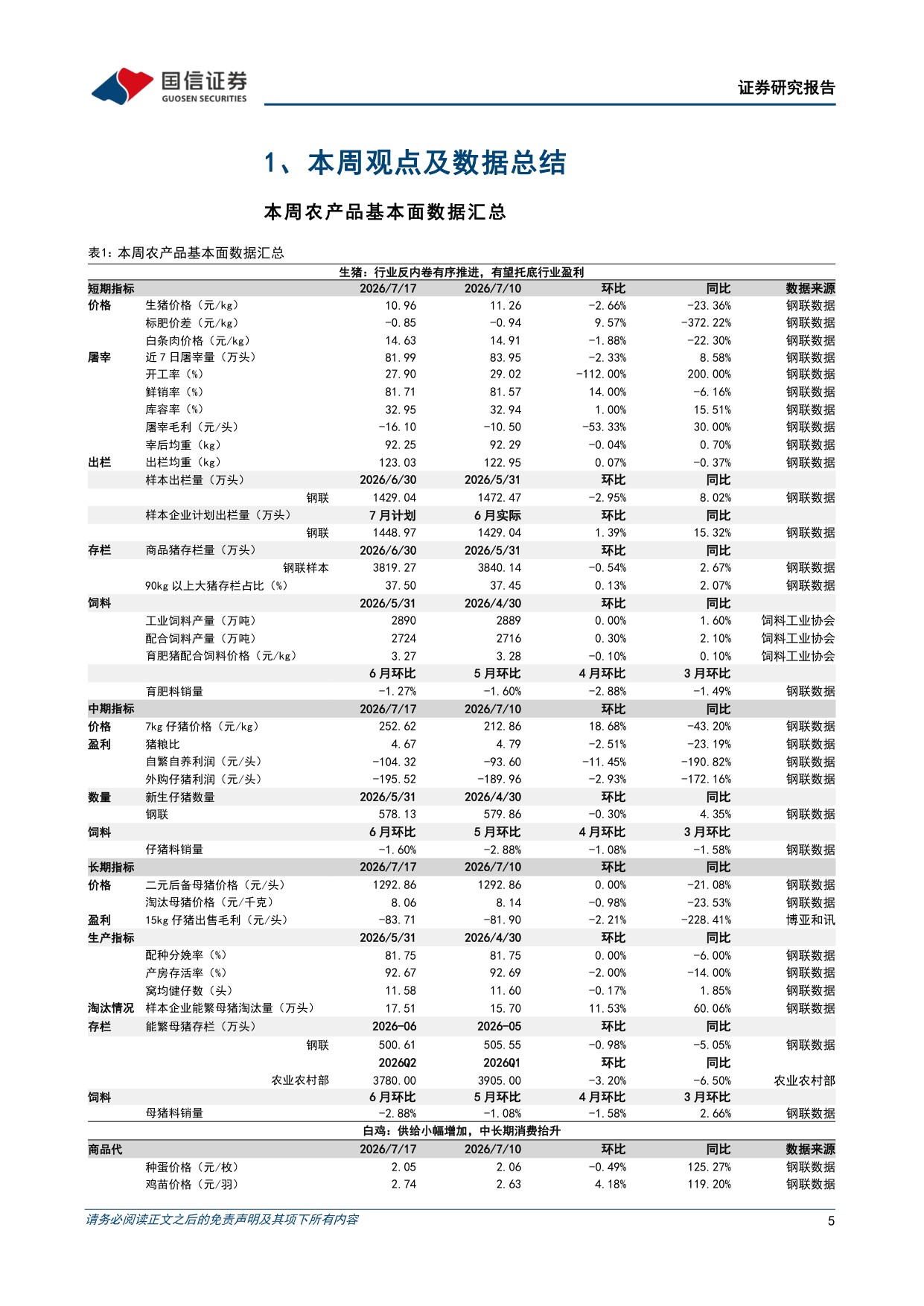 农产品研究跟踪系列报告（214）：生猪产能去化加速，政策调控与亏损去产能有望共振-20260728-国信证券-26页.pdf