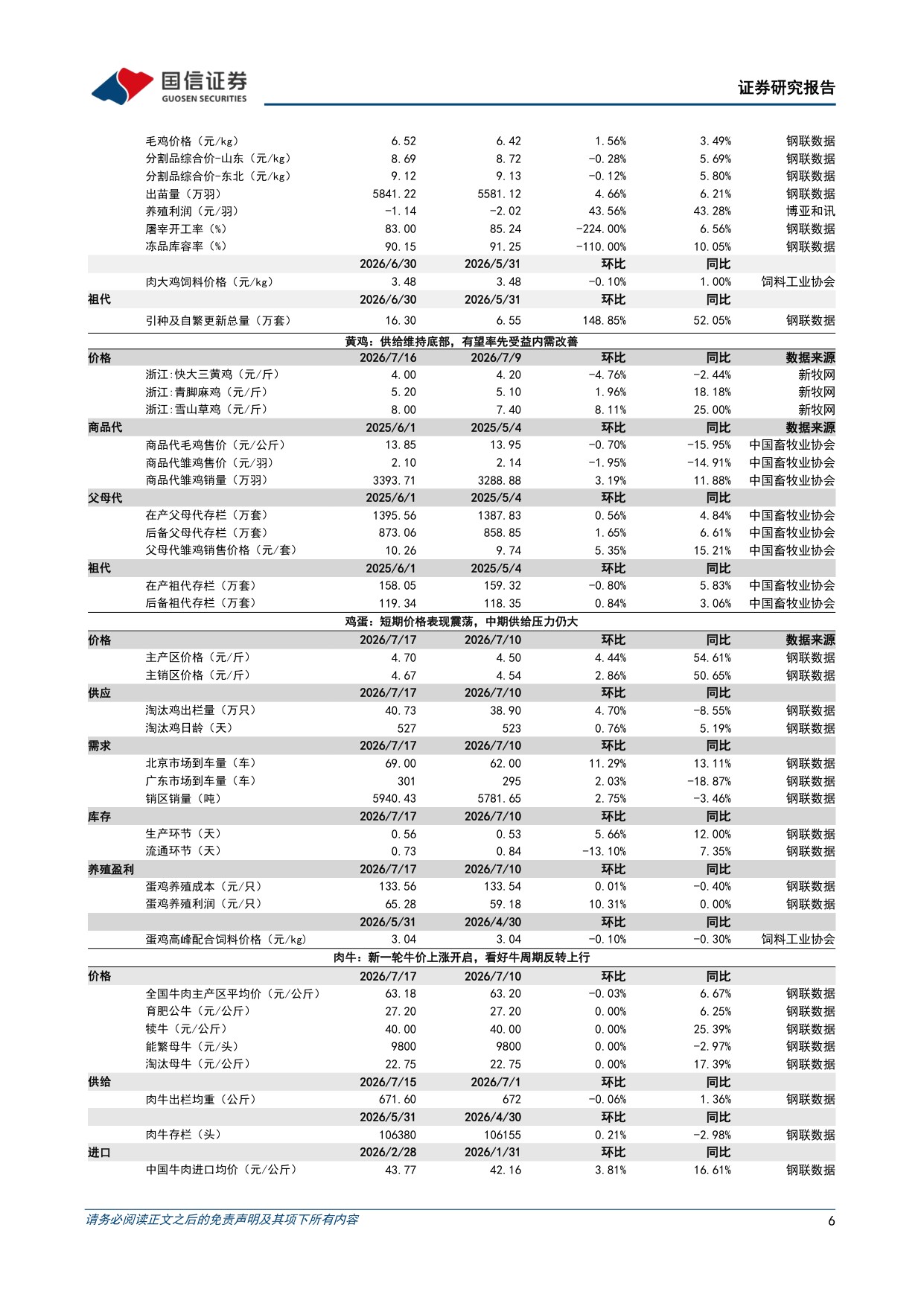 农产品研究跟踪系列报告（214）：生猪产能去化加速，政策调控与亏损去产能有望共振-20260728-国信证券-26页.pdf