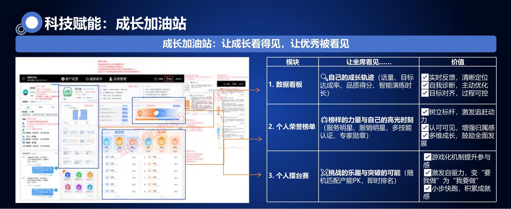 平安金服合肥-周纯《训战融合，重构客服新人培训体系》.pdf