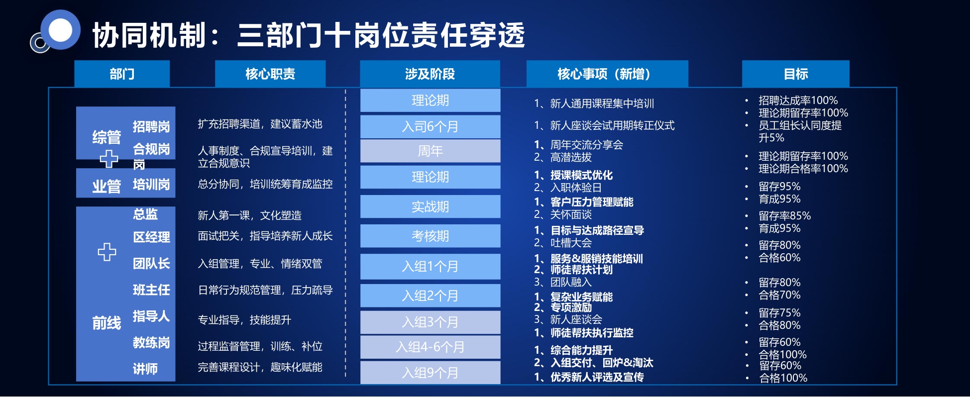 平安金服合肥-周纯《训战融合，重构客服新人培训体系》.pdf