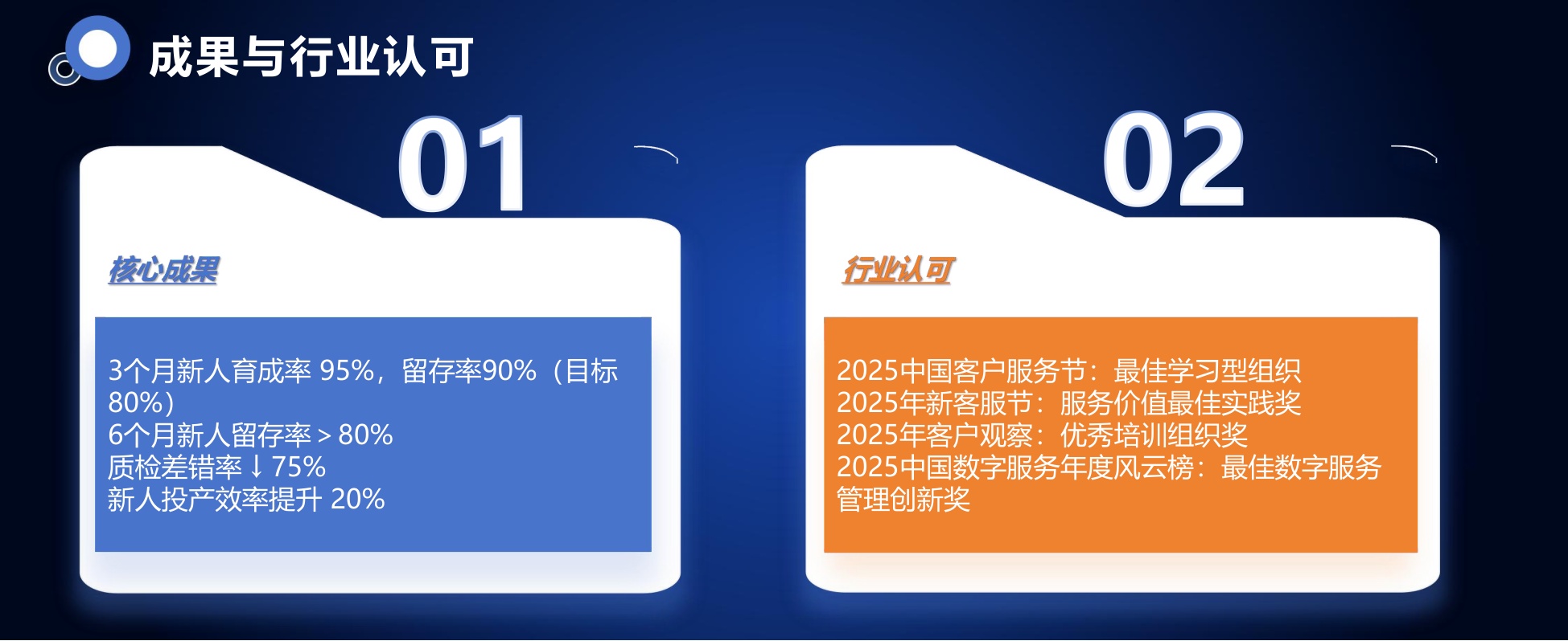 平安金服合肥-周纯《训战融合，重构客服新人培训体系》.pdf