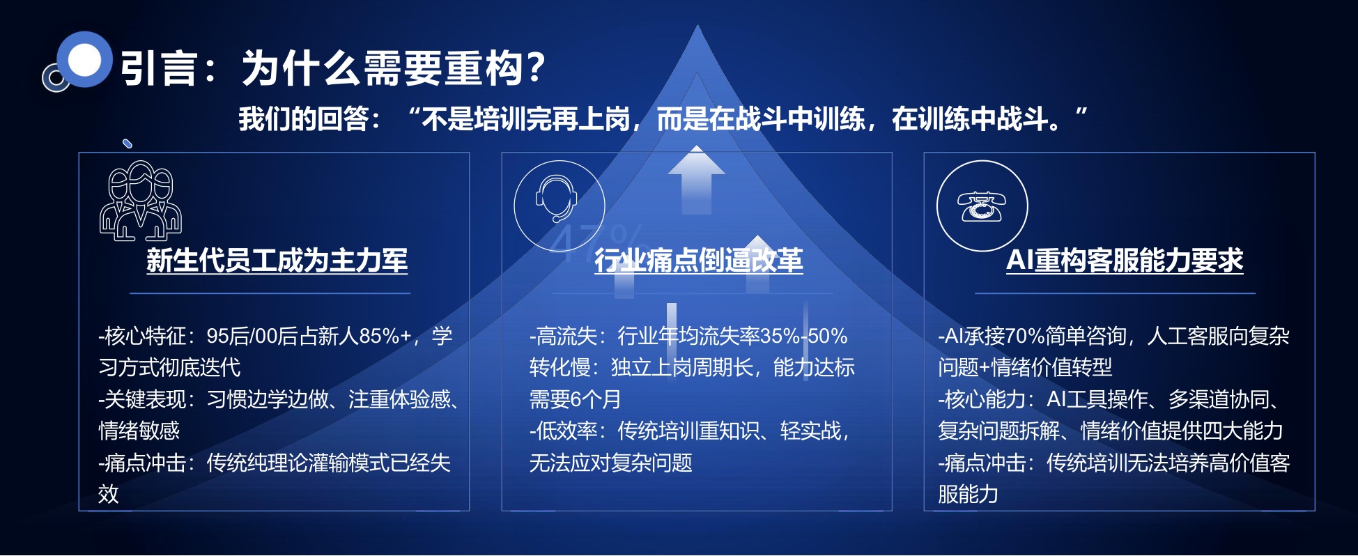平安金服合肥-周纯《训战融合，重构客服新人培训体系》.pdf