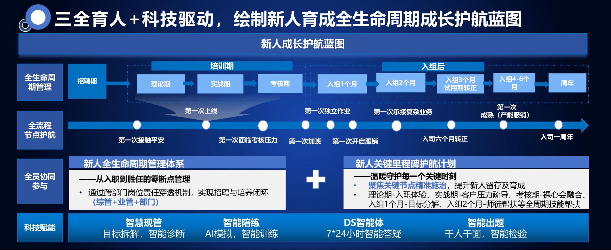 平安金服合肥-周纯《训战融合，重构客服新人培训体系》.pdf