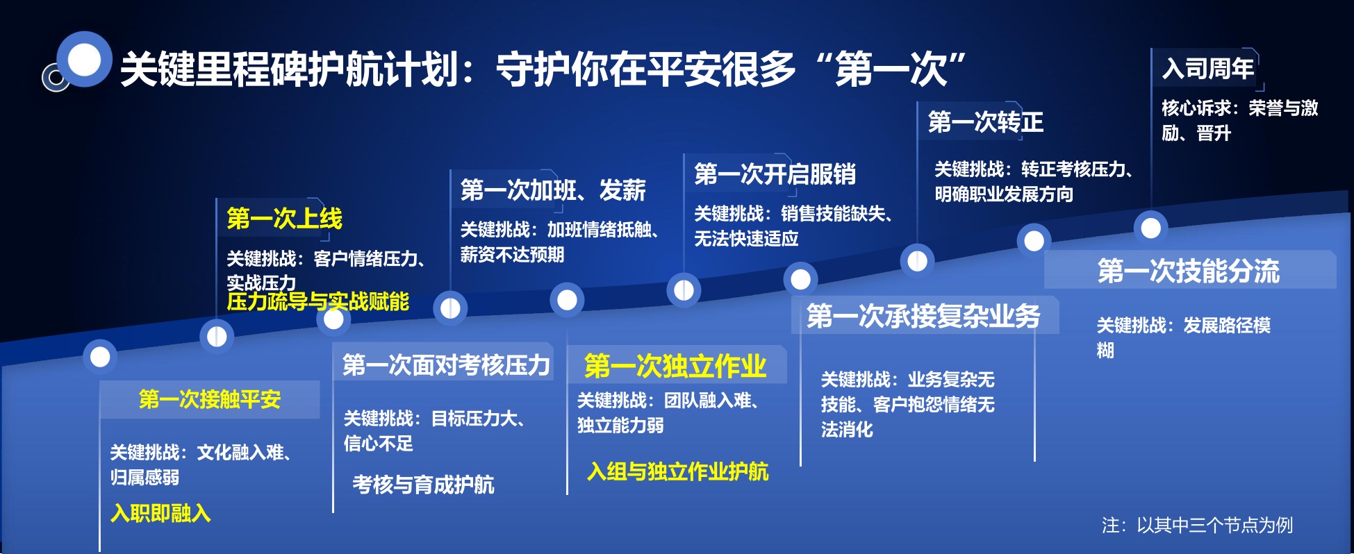 平安金服合肥-周纯《训战融合，重构客服新人培训体系》.pdf