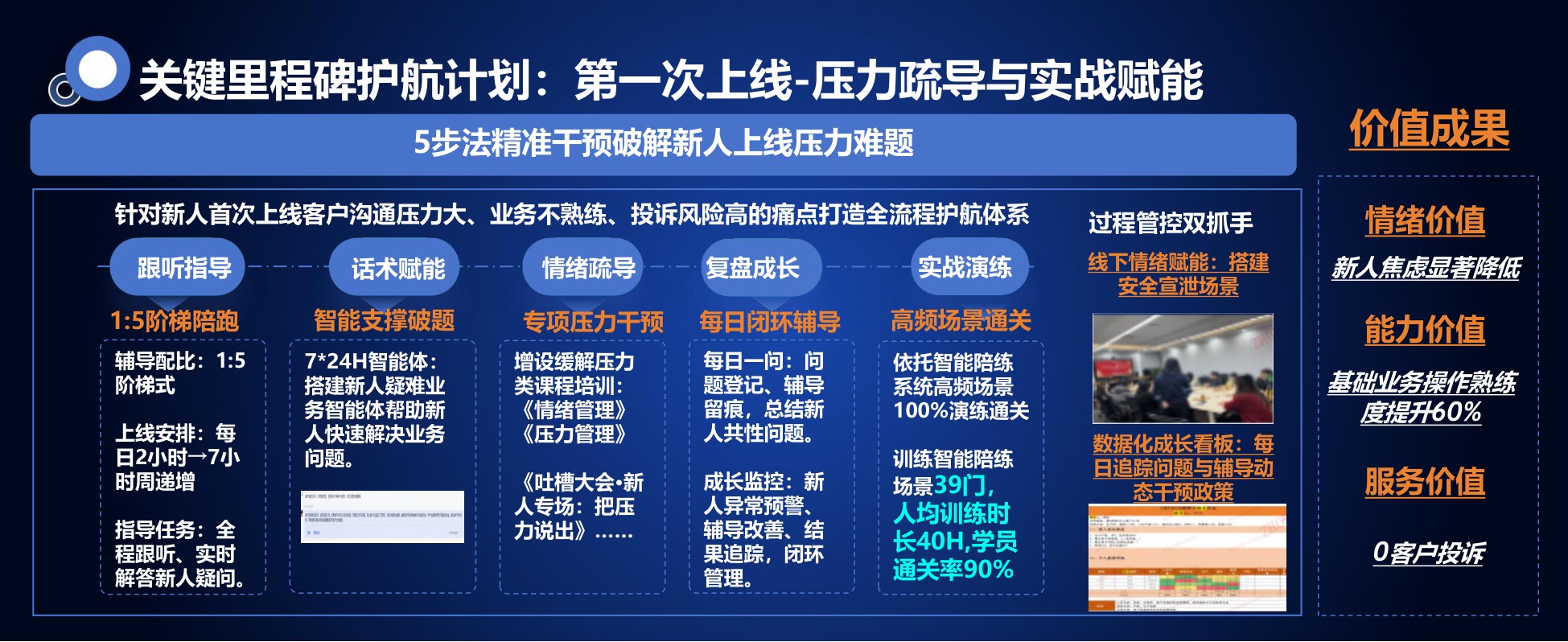 平安金服合肥-周纯《训战融合，重构客服新人培训体系》.pdf
