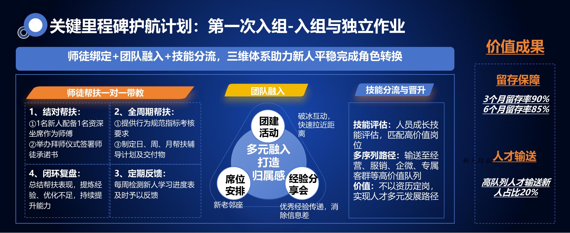 平安金服合肥-周纯《训战融合，重构客服新人培训体系》.pdf