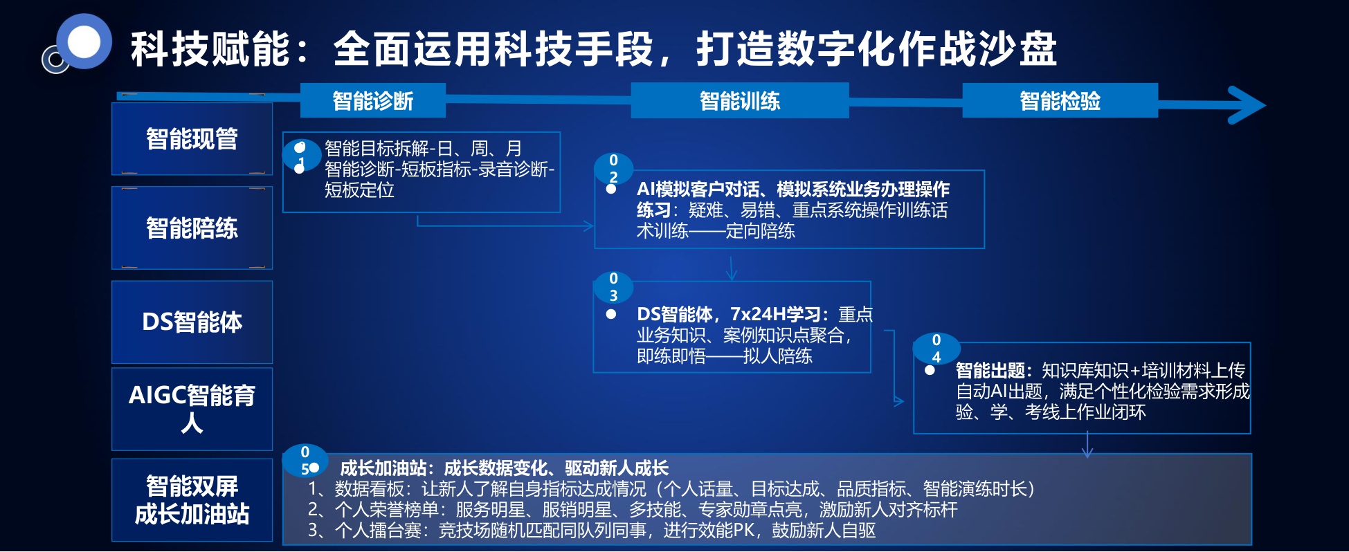 平安金服合肥-周纯《训战融合，重构客服新人培训体系》.pdf