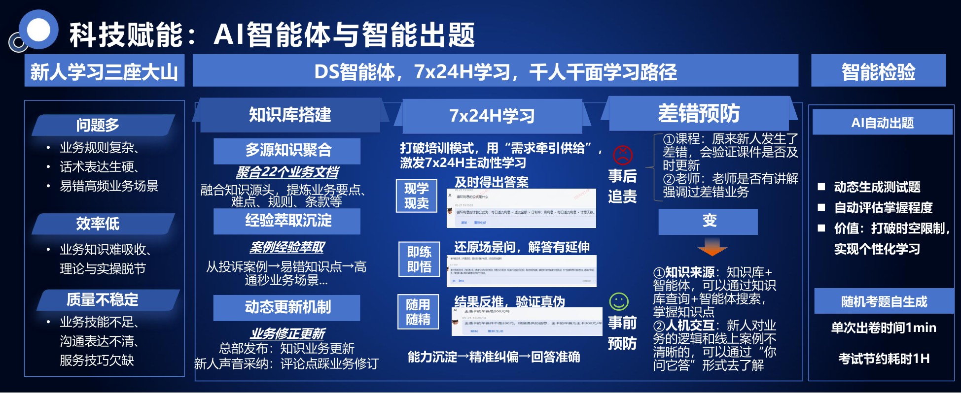平安金服合肥-周纯《训战融合，重构客服新人培训体系》.pdf