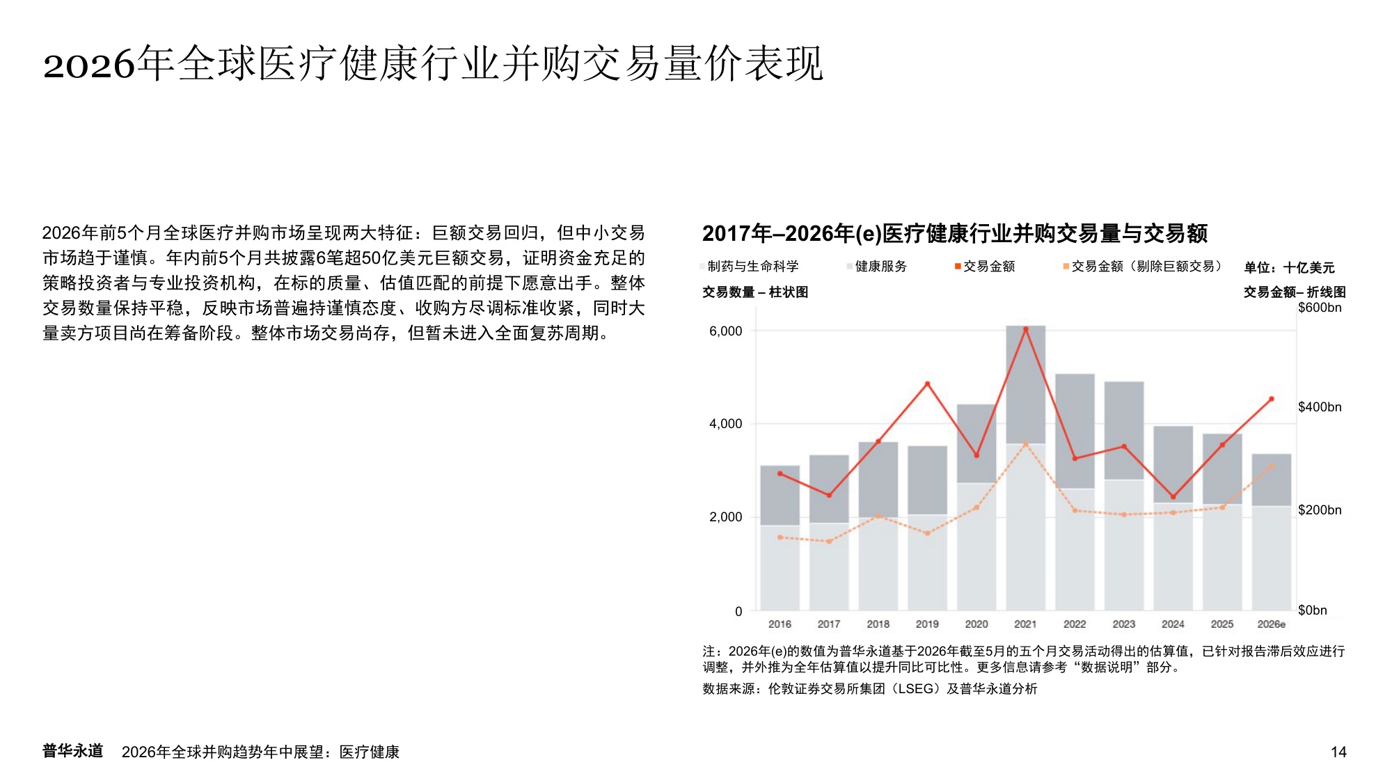 普华永道2026年全球并购趋势年中展望报告-医疗健康22页.pdf