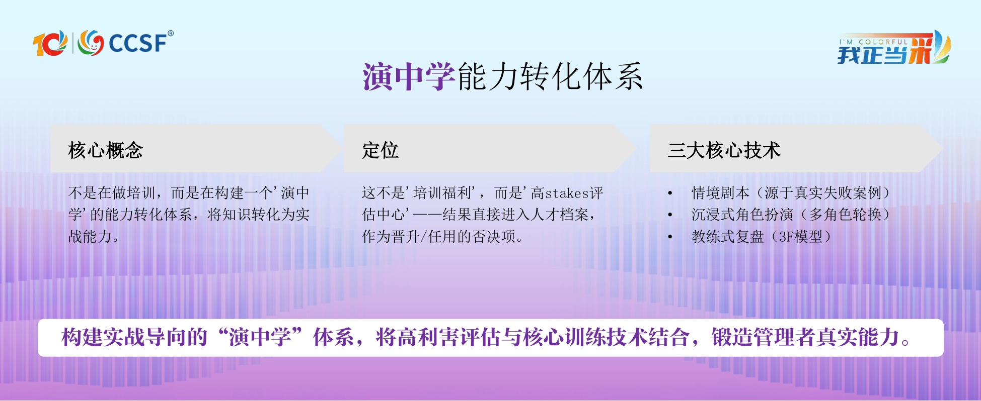 璞康-沈荣宗-《“戏”中管理：心理剧技术如何重塑客服人才培养》.pdf