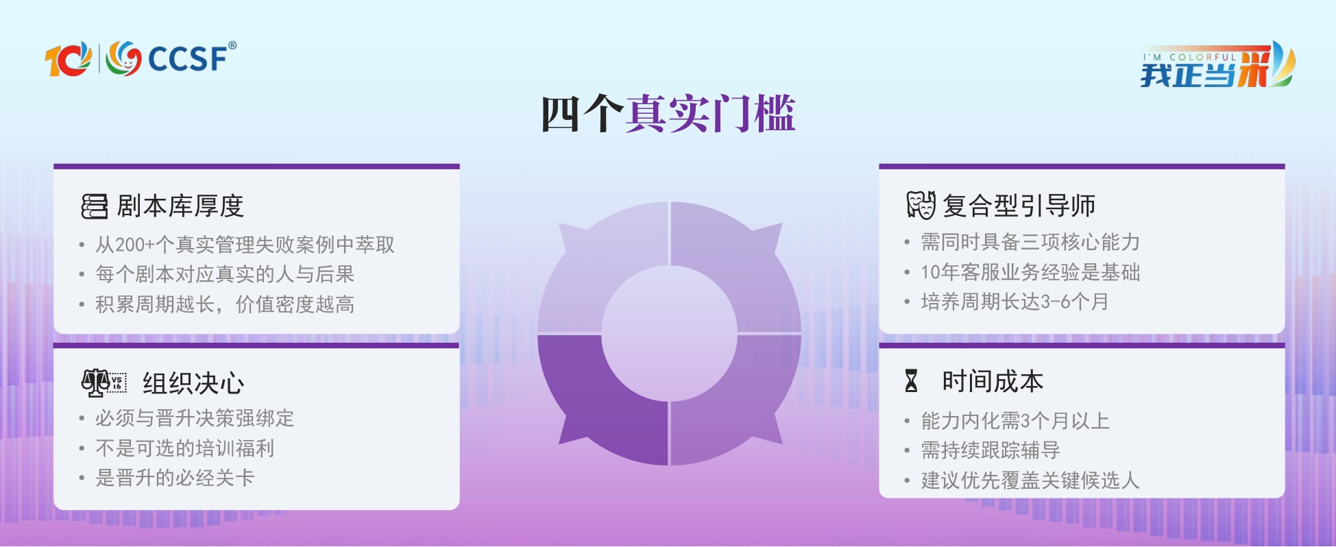 璞康-沈荣宗-《“戏”中管理：心理剧技术如何重塑客服人才培养》.pdf