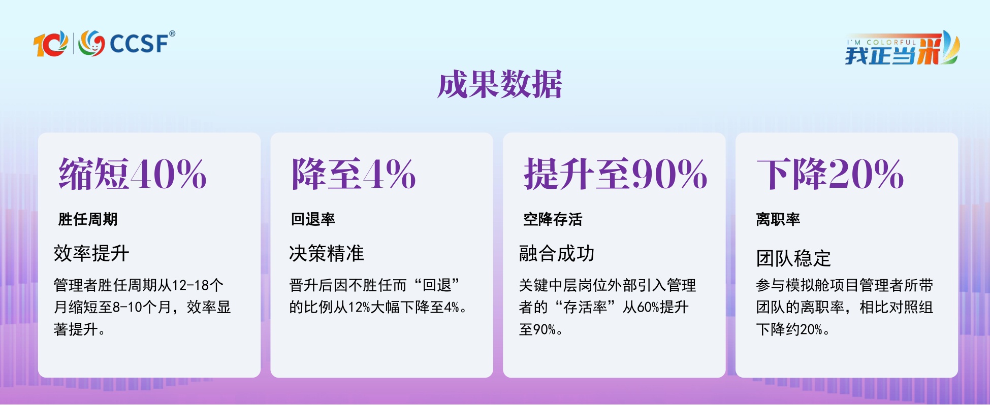 璞康-沈荣宗-《“戏”中管理：心理剧技术如何重塑客服人才培养》.pdf