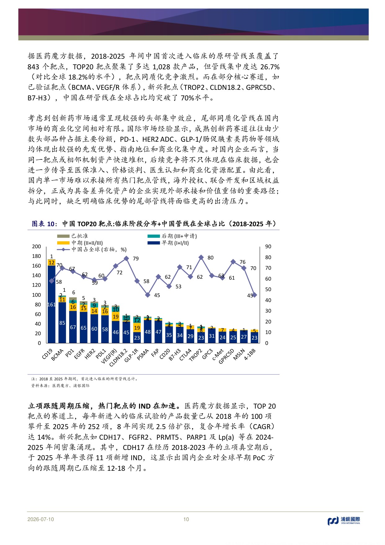 浦银国际证券-医药行业2026年中期展望全球化延续兑现决定分化.pdf