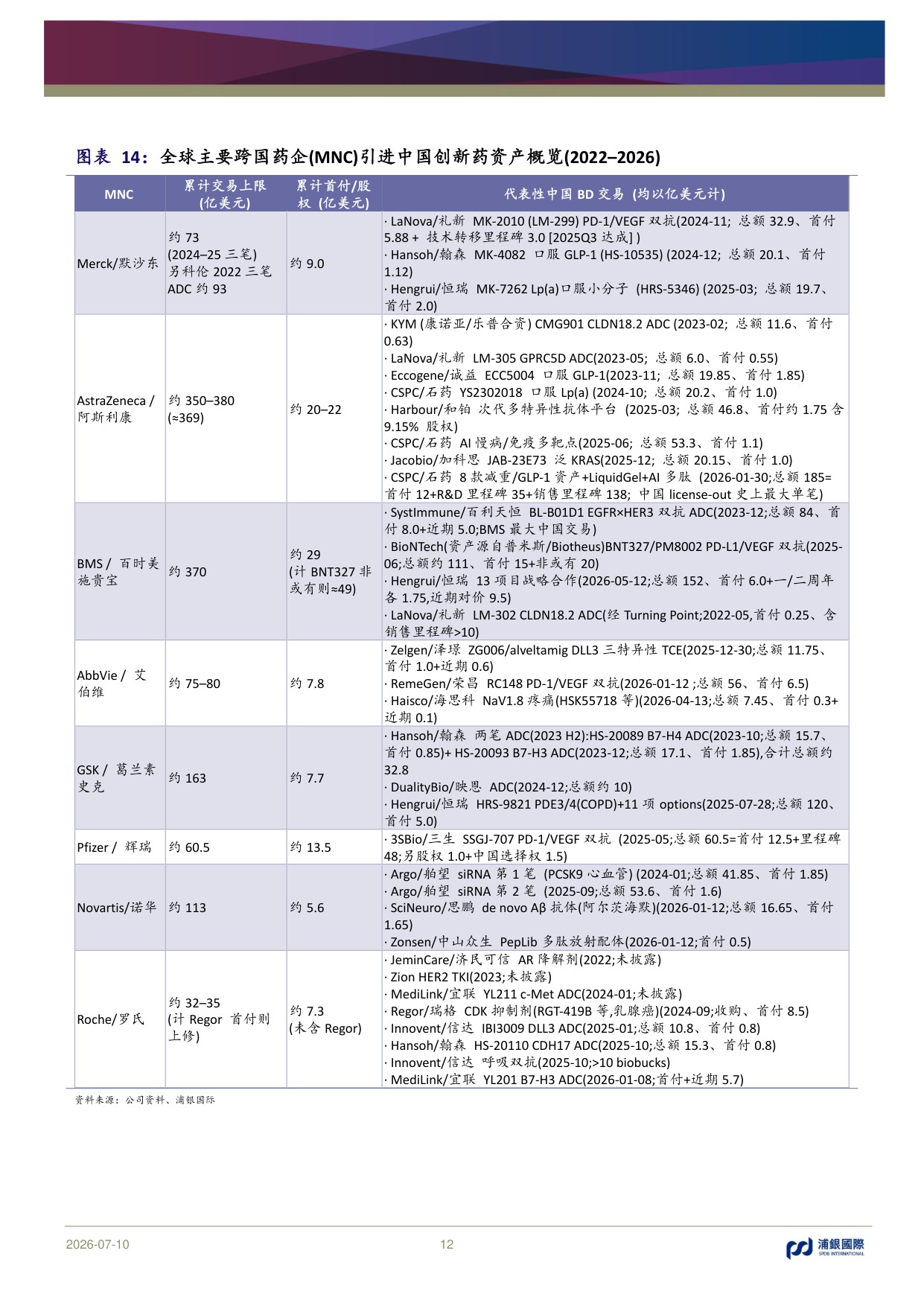 浦银国际证券-医药行业2026年中期展望全球化延续兑现决定分化.pdf