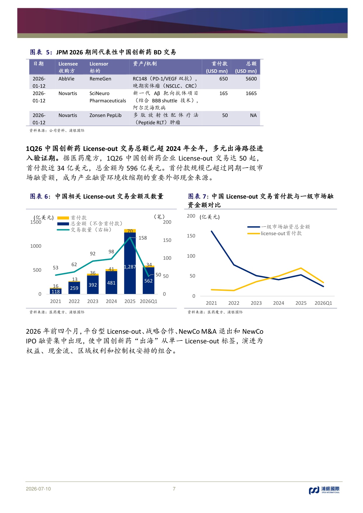 浦银国际证券-医药行业2026年中期展望全球化延续兑现决定分化.pdf