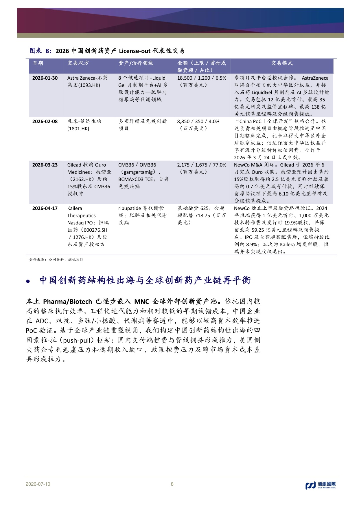 浦银国际证券-医药行业2026年中期展望全球化延续兑现决定分化.pdf