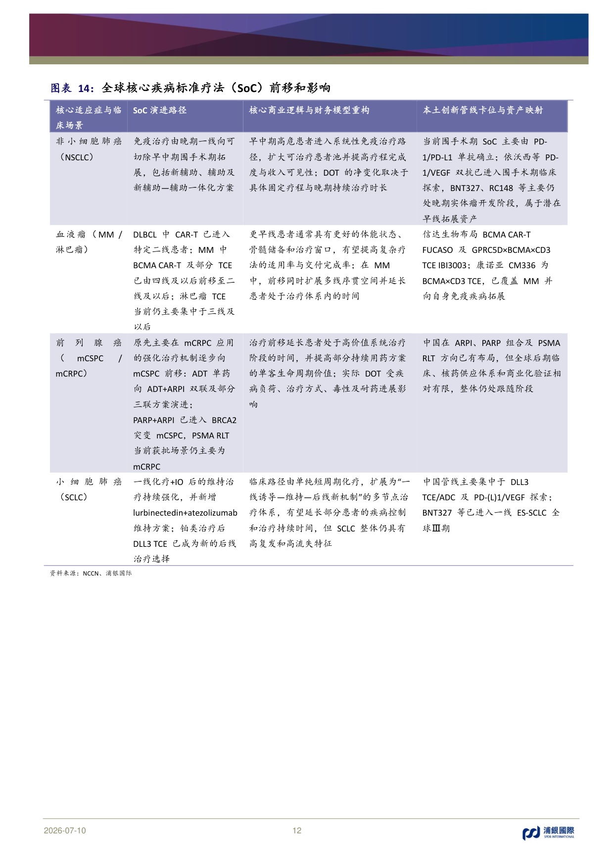 浦银国际证券-中国创新药出海重塑价值兑现决定分化-恢复覆盖九家公司首选科伦博泰百济神州复宏汉霖.pdf