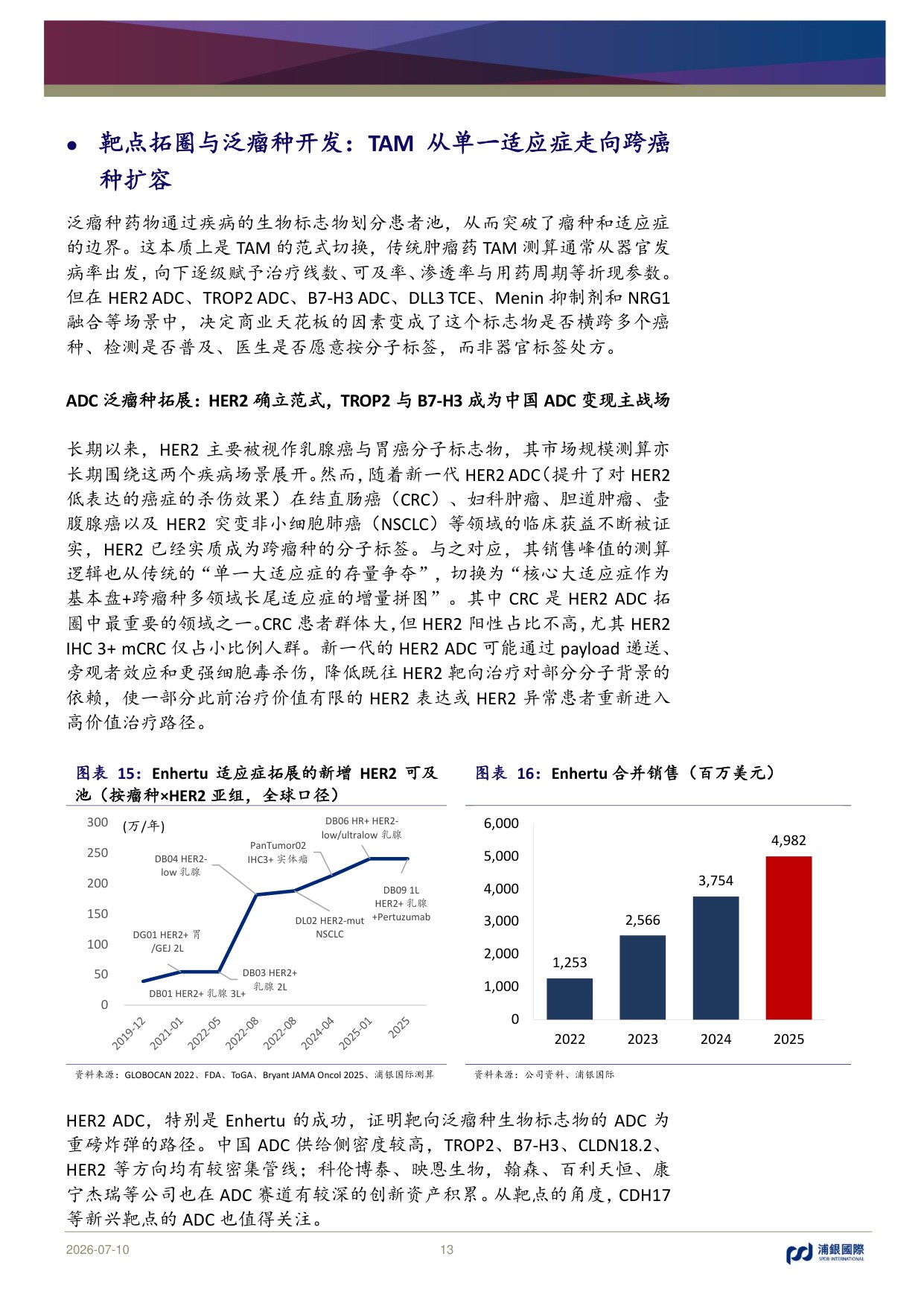 浦银国际证券-中国创新药出海重塑价值兑现决定分化-恢复覆盖九家公司首选科伦博泰百济神州复宏汉霖.pdf