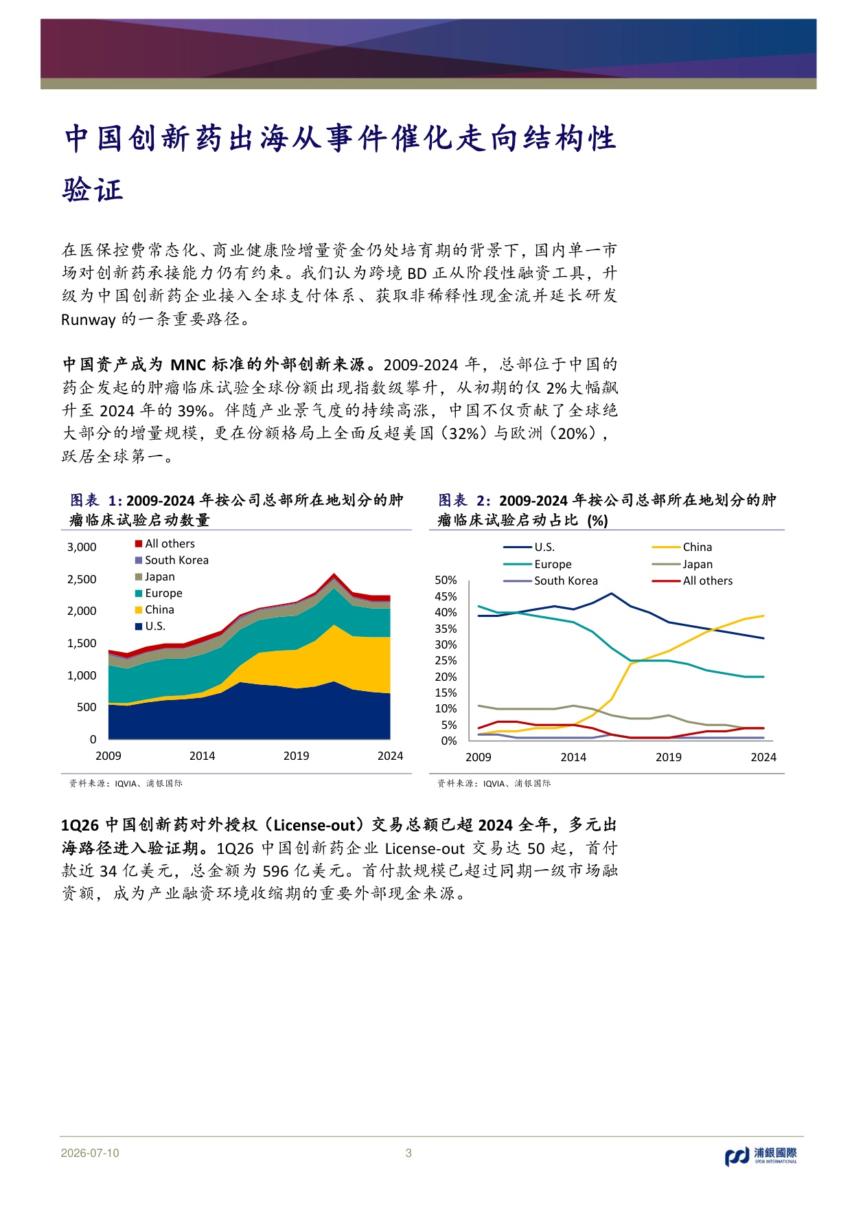 浦银国际证券-中国创新药出海重塑价值兑现决定分化-恢复覆盖九家公司首选科伦博泰百济神州复宏汉霖.pdf