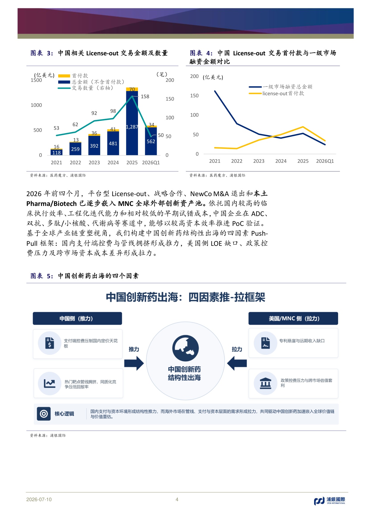 浦银国际证券-中国创新药出海重塑价值兑现决定分化-恢复覆盖九家公司首选科伦博泰百济神州复宏汉霖.pdf
