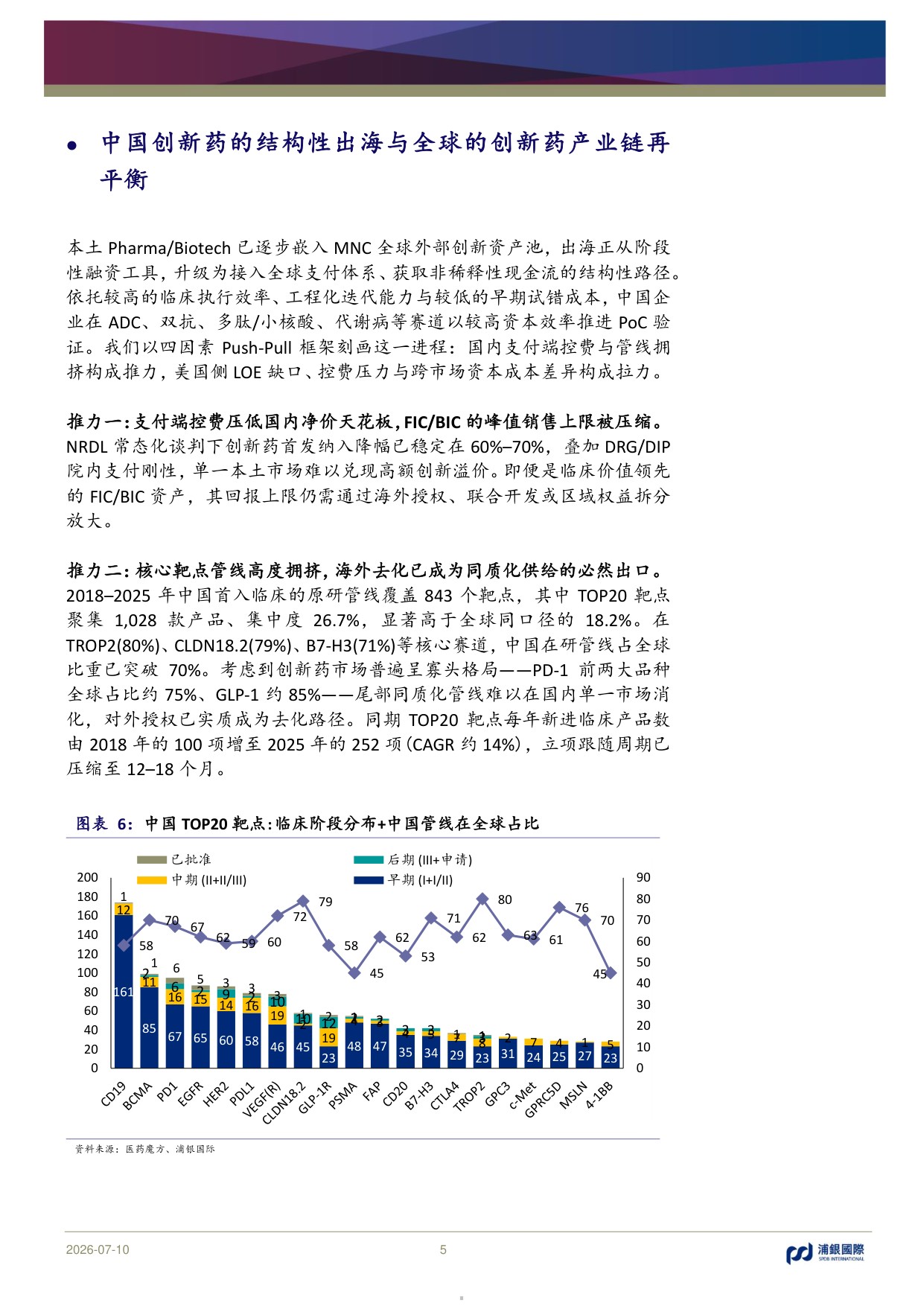 浦银国际证券-中国创新药出海重塑价值兑现决定分化-恢复覆盖九家公司首选科伦博泰百济神州复宏汉霖.pdf