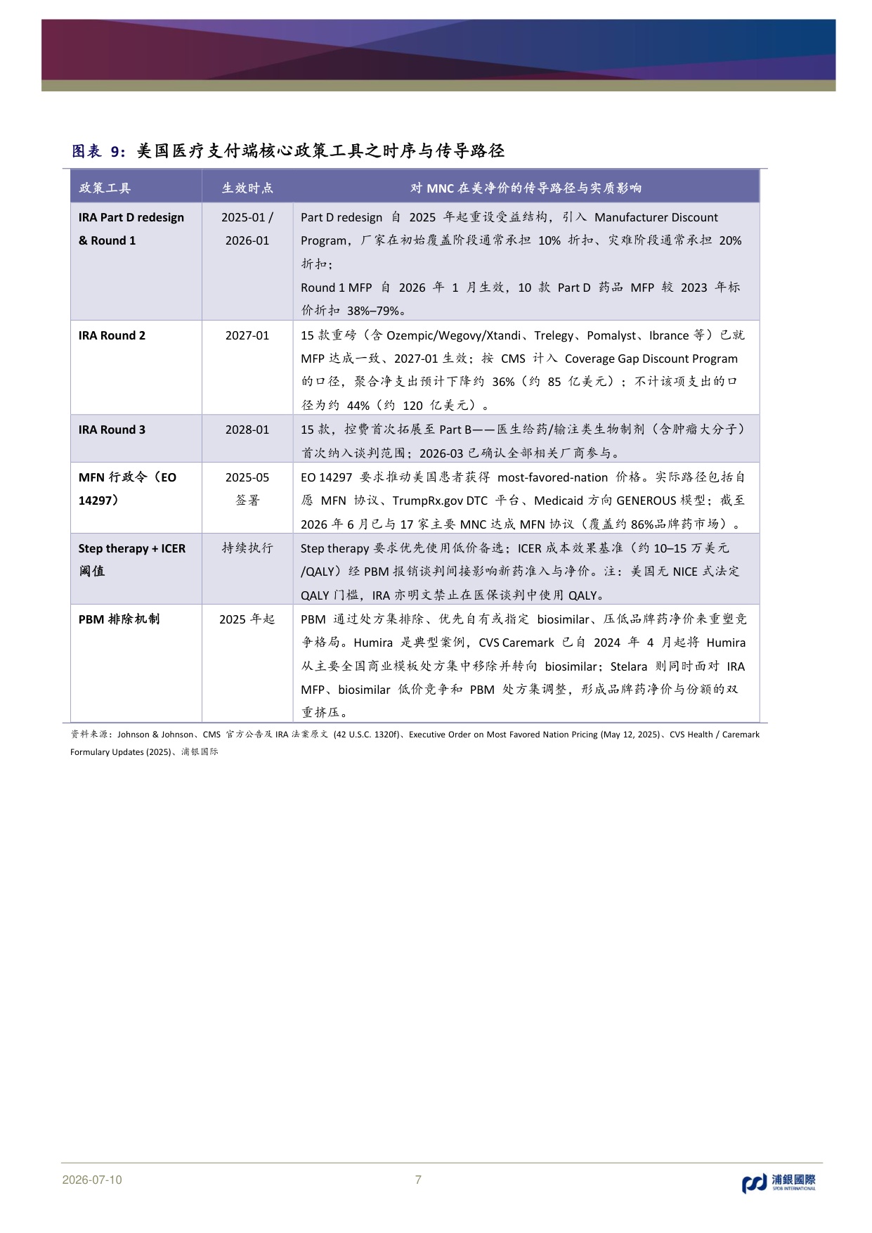 浦银国际证券-中国创新药出海重塑价值兑现决定分化-恢复覆盖九家公司首选科伦博泰百济神州复宏汉霖.pdf