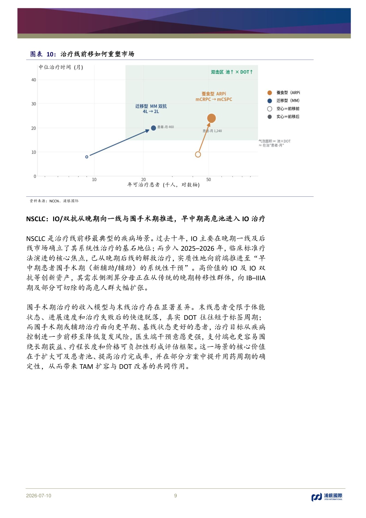 浦银国际证券-中国创新药出海重塑价值兑现决定分化-恢复覆盖九家公司首选科伦博泰百济神州复宏汉霖.pdf