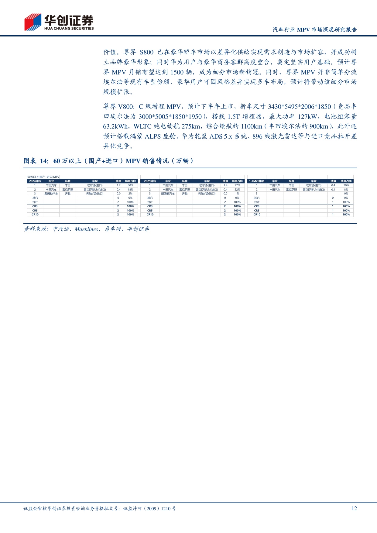 汽车行业MPV市场深度研究报告：自主电动向上突围，高端豪华持续扩增.pdf