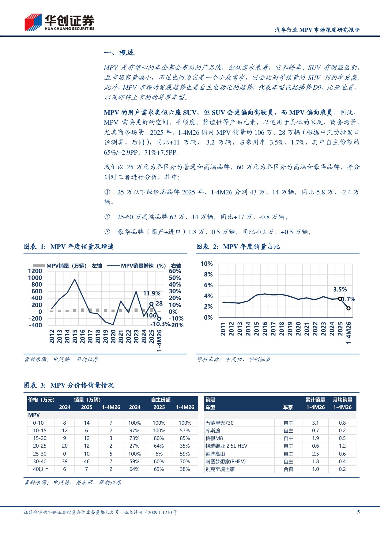 汽车行业MPV市场深度研究报告：自主电动向上突围，高端豪华持续扩增.pdf