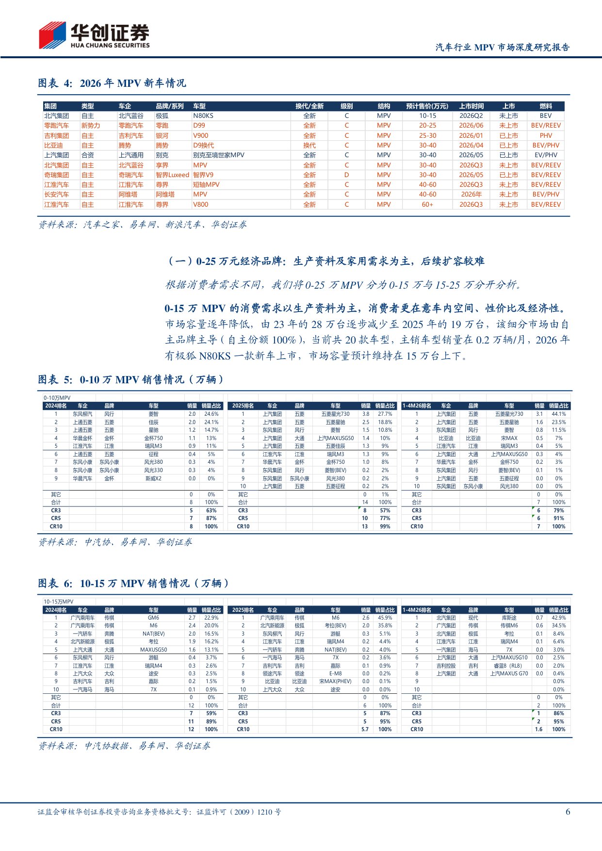 汽车行业MPV市场深度研究报告：自主电动向上突围，高端豪华持续扩增.pdf