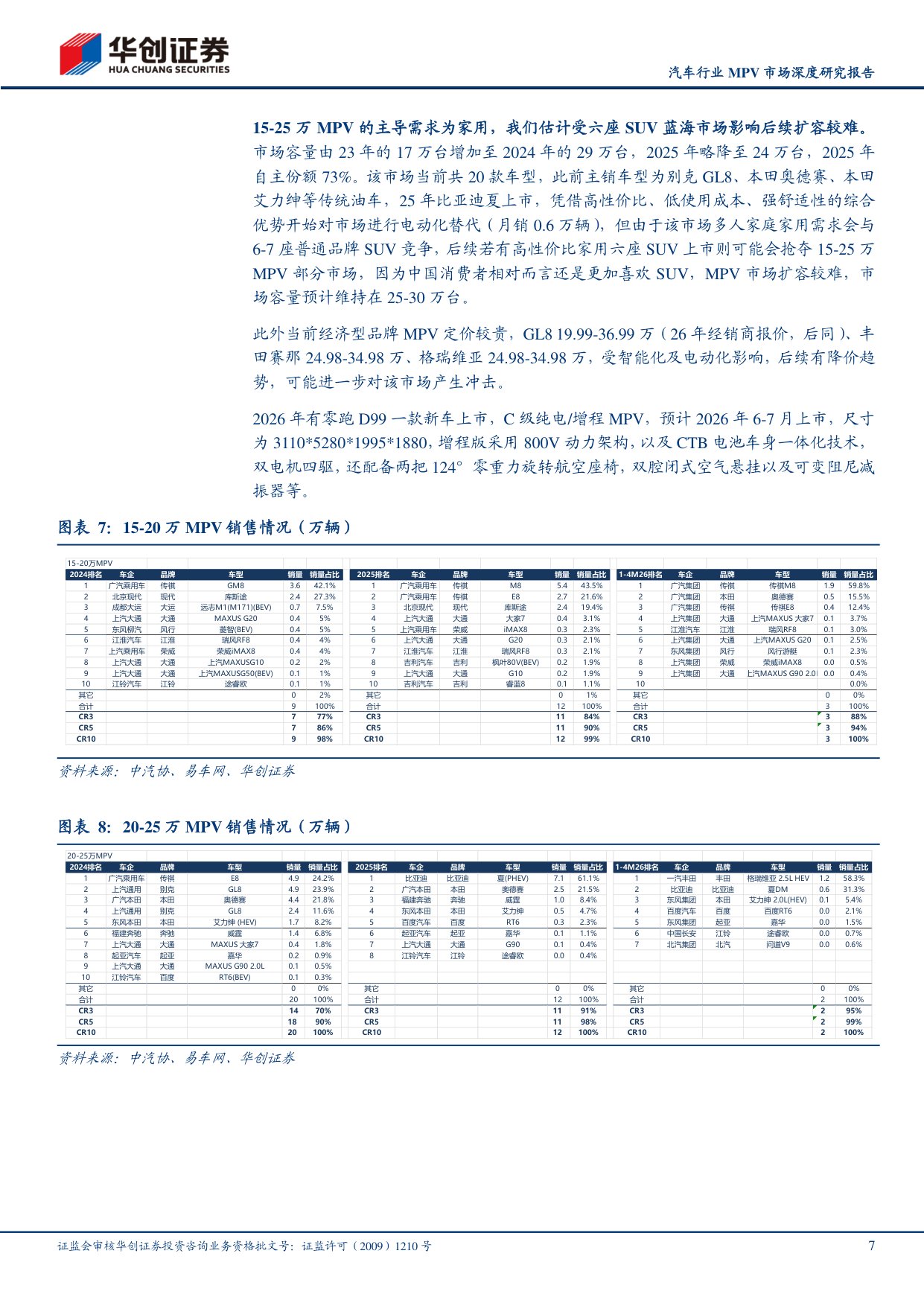 汽车行业MPV市场深度研究报告：自主电动向上突围，高端豪华持续扩增.pdf